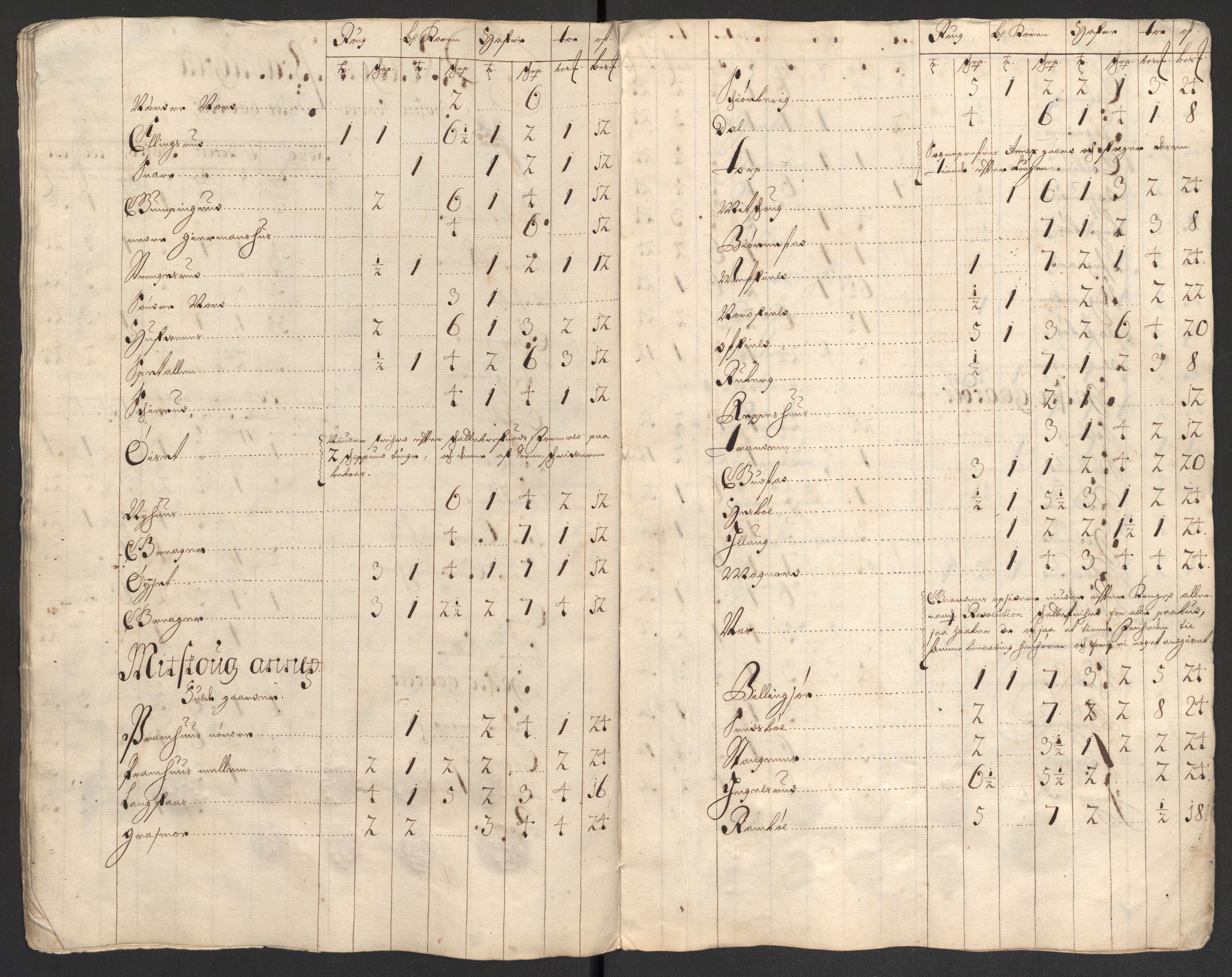 Rentekammeret inntil 1814, Reviderte regnskaper, Fogderegnskap, AV/RA-EA-4092/R13/L0838: Fogderegnskap Solør, Odal og Østerdal, 1700, s. 54