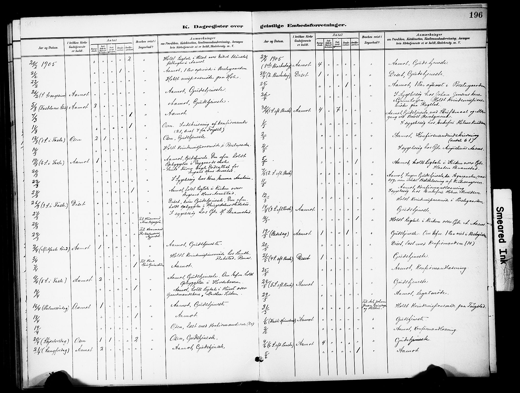 Åmot prestekontor, Hedmark, AV/SAH-PREST-056/H/Ha/Haa/L0013: Ministerialbok nr. 13, 1898-1906, s. 196