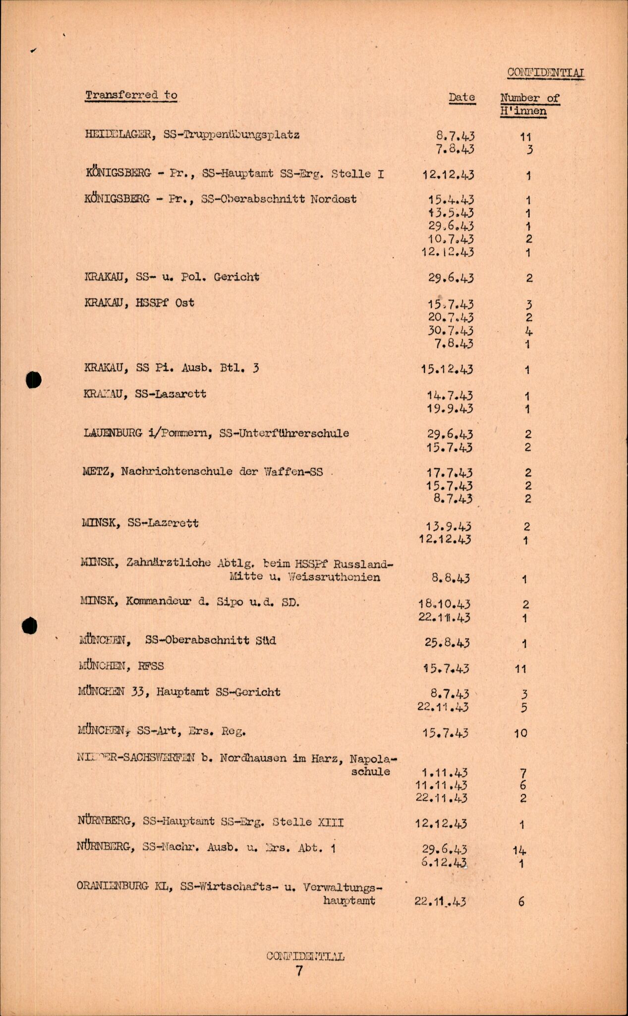 Forsvarets Overkommando. 2 kontor. Arkiv 11.4. Spredte tyske arkivsaker, AV/RA-RAFA-7031/D/Dar/Darc/L0016: FO.II, 1945, s. 392