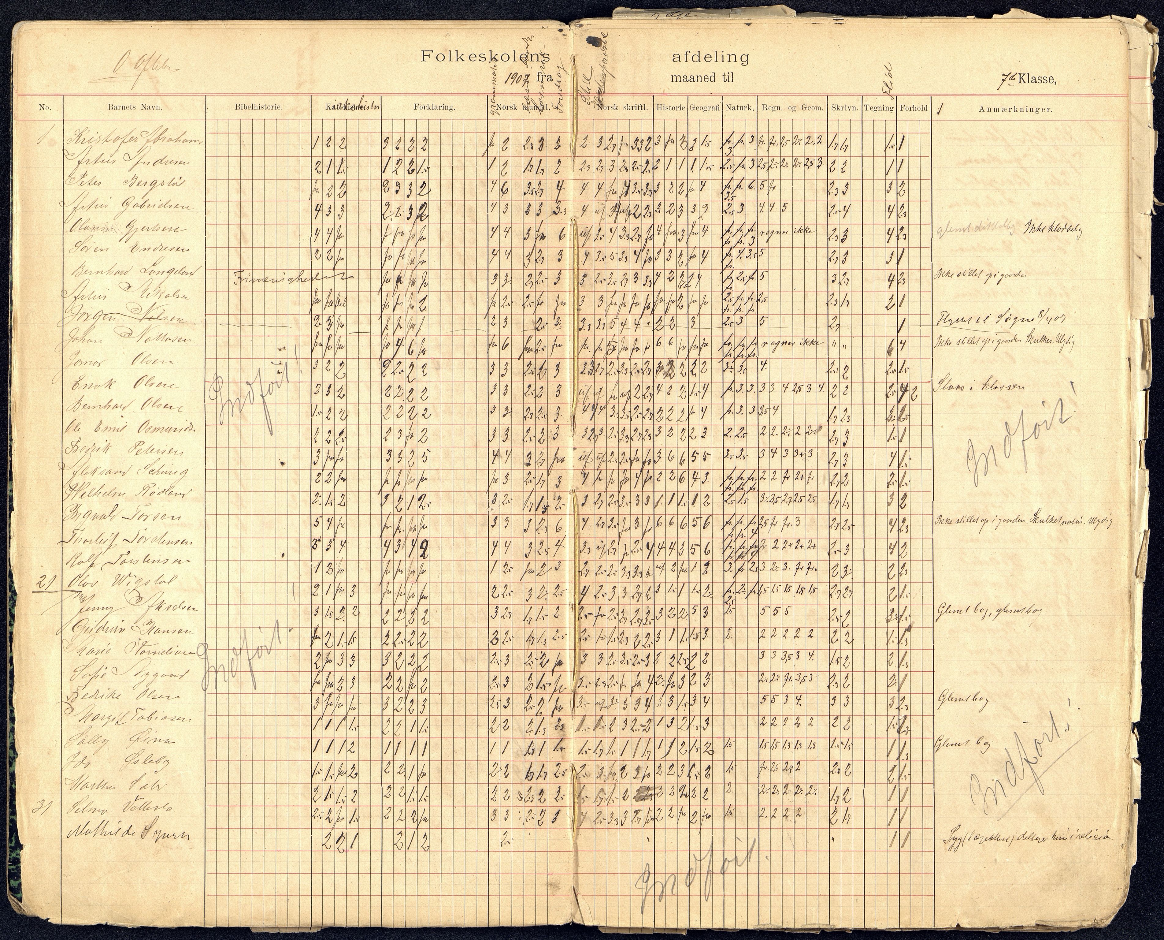 Kristiansand By - Kongensgate Skole, ARKSOR/1001KG560/G/Gb/L0004/0009: Karakterprotokoller / Karakterprotokoll, 1906-1911