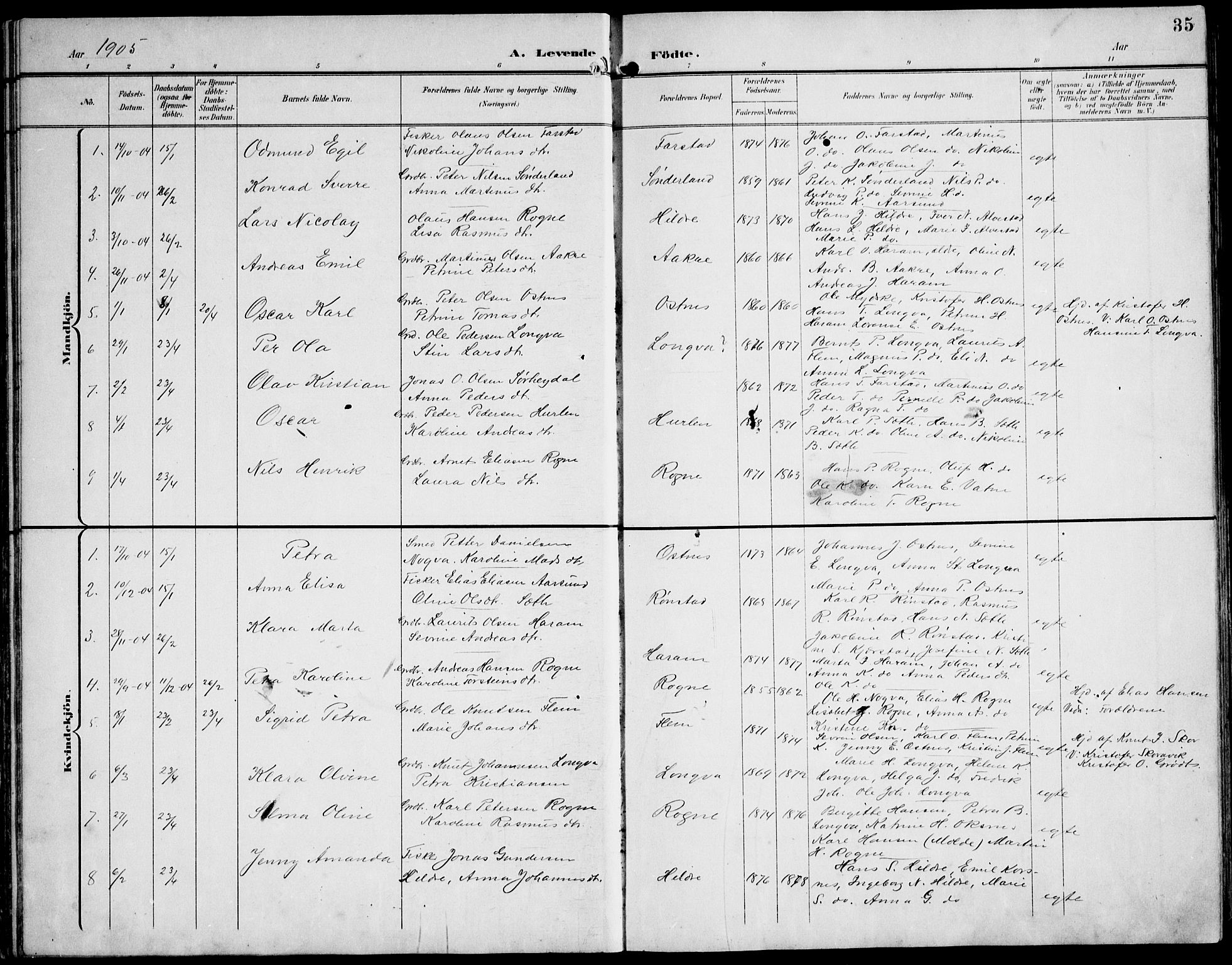 Ministerialprotokoller, klokkerbøker og fødselsregistre - Møre og Romsdal, AV/SAT-A-1454/536/L0511: Klokkerbok nr. 536C06, 1899-1944, s. 35