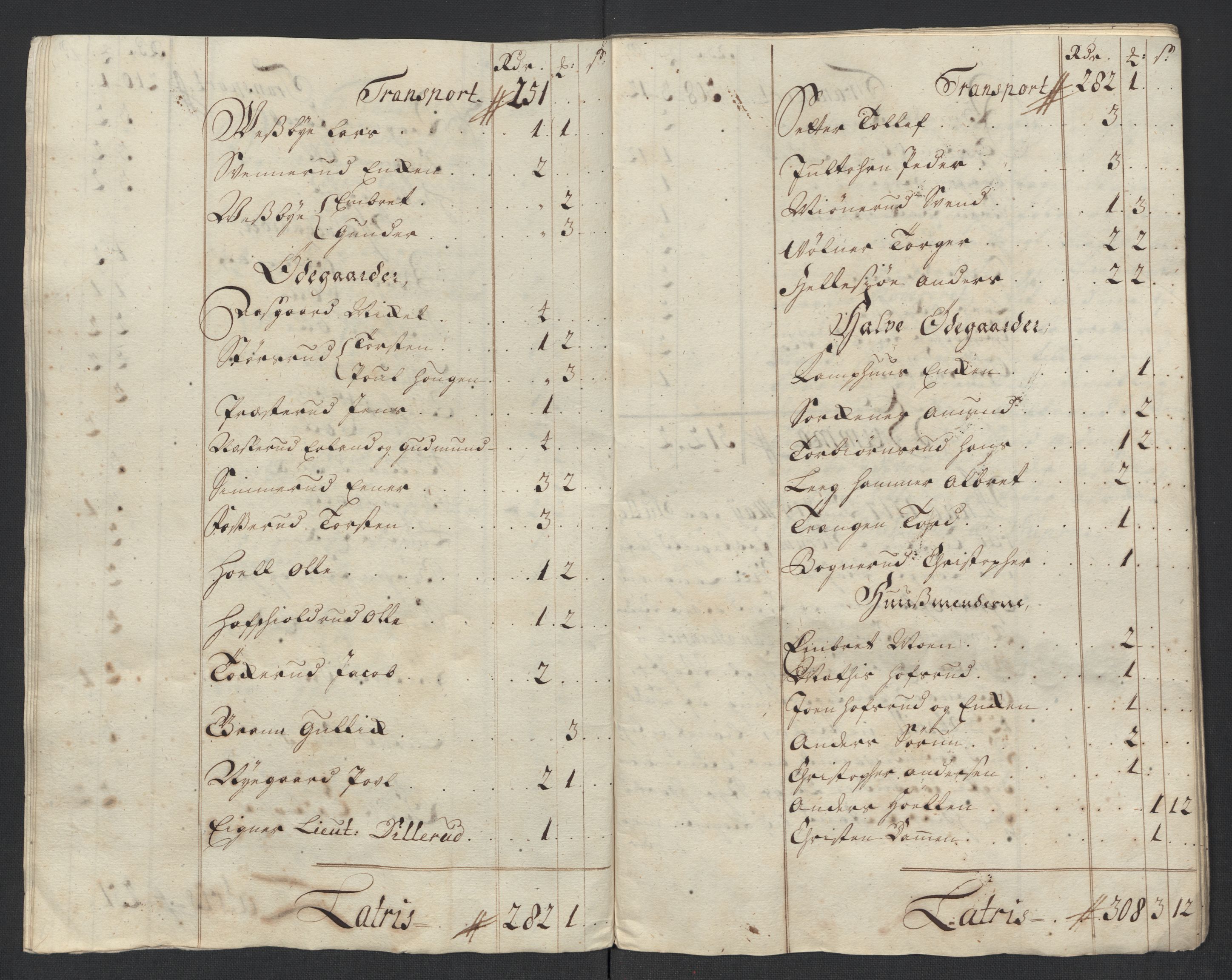 Rentekammeret inntil 1814, Reviderte regnskaper, Fogderegnskap, RA/EA-4092/R11/L0599: Fogderegnskap Nedre Romerike, 1717, s. 133