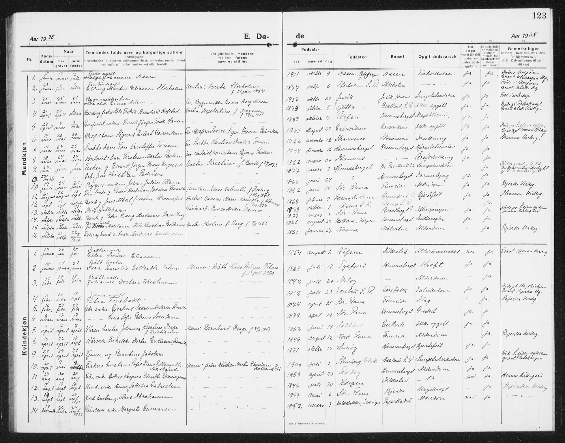 Ministerialprotokoller, klokkerbøker og fødselsregistre - Nordland, SAT/A-1459/825/L0372: Klokkerbok nr. 825C09, 1923-1940, s. 123