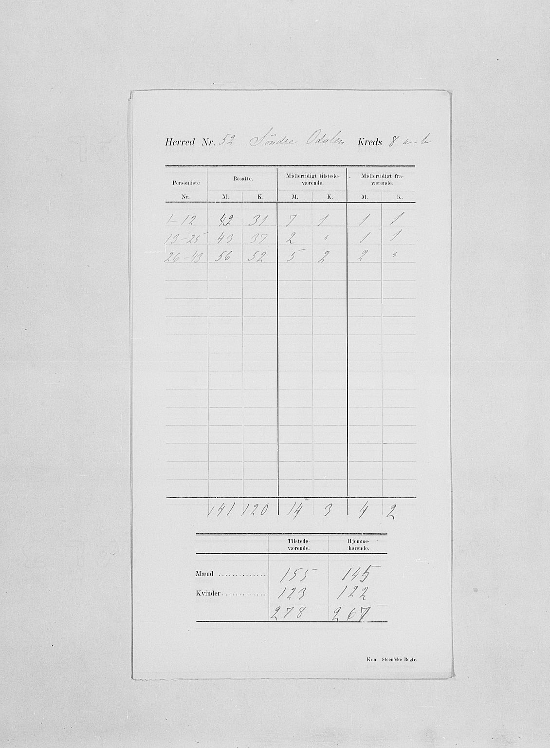 SAH, Folketelling 1900 for 0419 Sør-Odal herred, 1900, s. 12