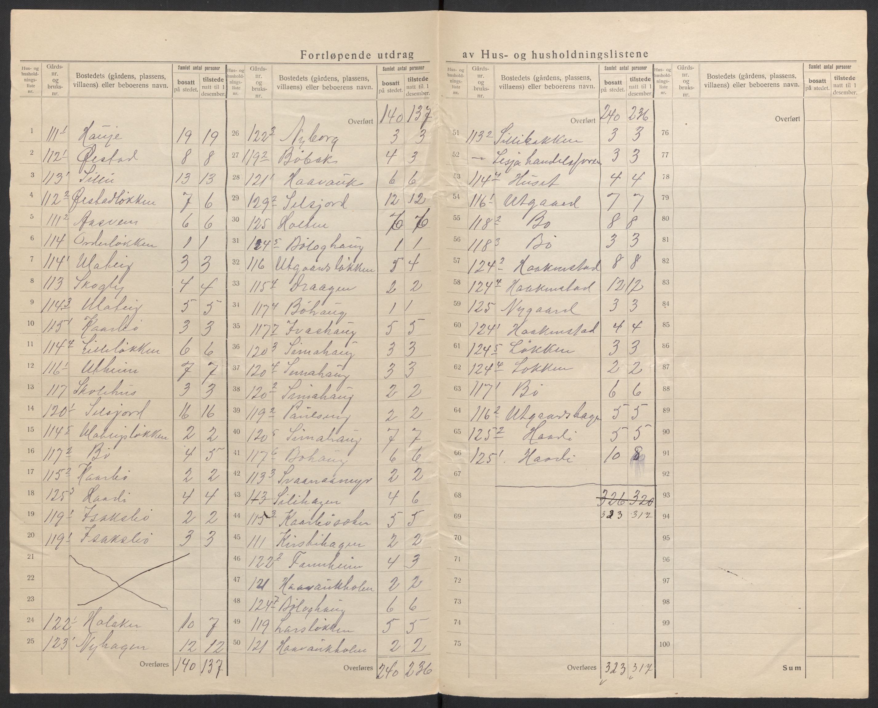 SAH, Folketelling 1920 for 0512 Lesja herred, 1920, s. 29