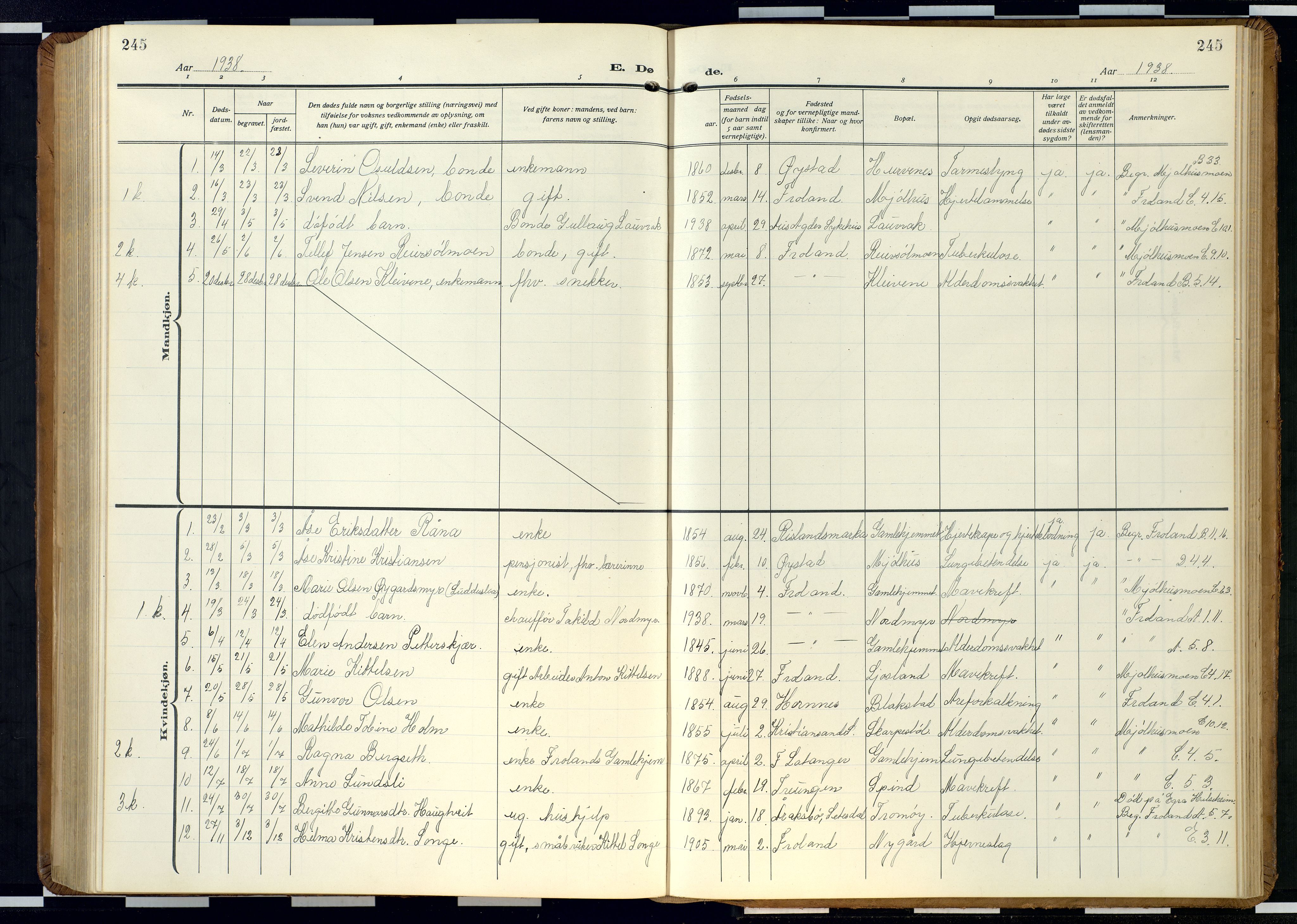 Froland sokneprestkontor, AV/SAK-1111-0013/F/Fb/L0011: Klokkerbok nr. B 11, 1921-1947, s. 245