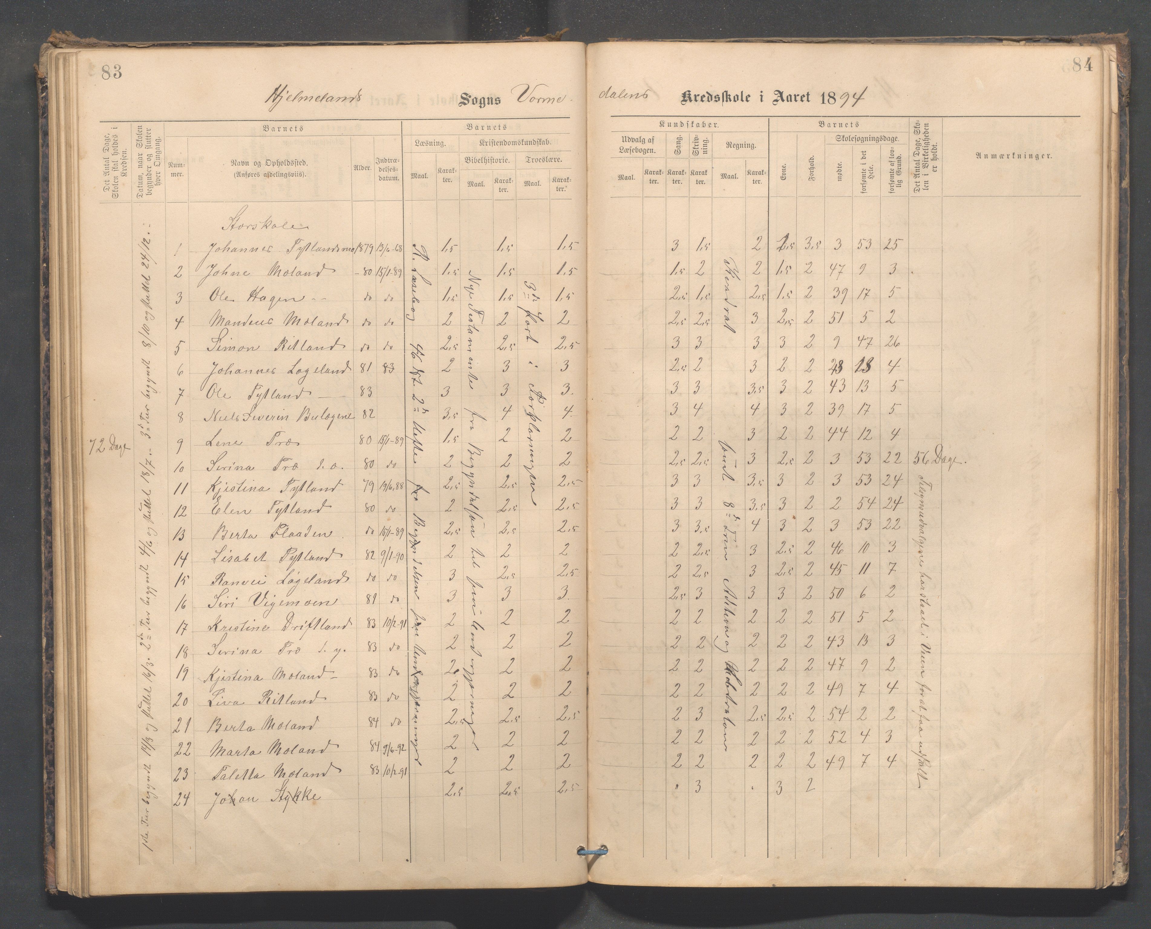 Hjelmeland kommune - Vormedalen skule, IKAR/K-102543/H/L0001: Skoleprotokoll - Vormedal,Vormeland,Fundingsland, 1885-1904, s. 83-84