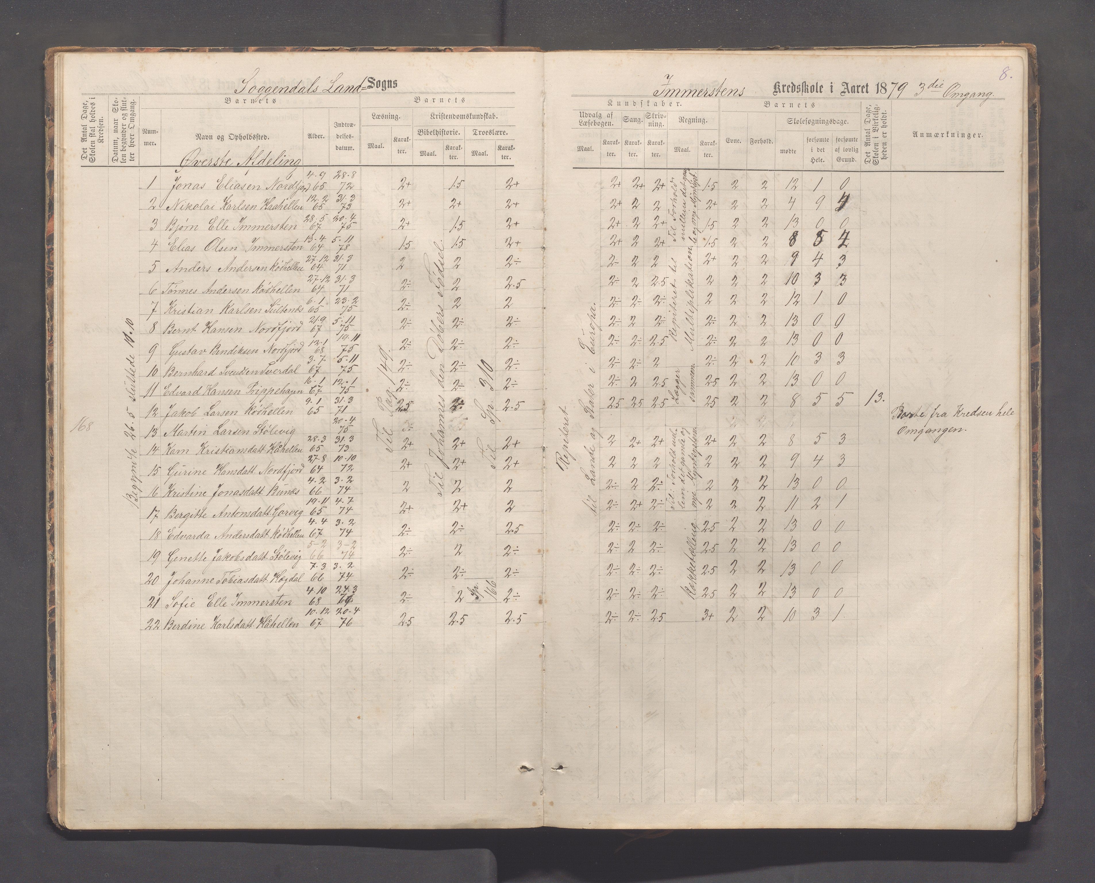 Sokndal kommune- Immerstein skole, IKAR/K-101146/H/L0001: Skoleprotokoll - Immerstein, Drageland, 1878-1886, s. 8