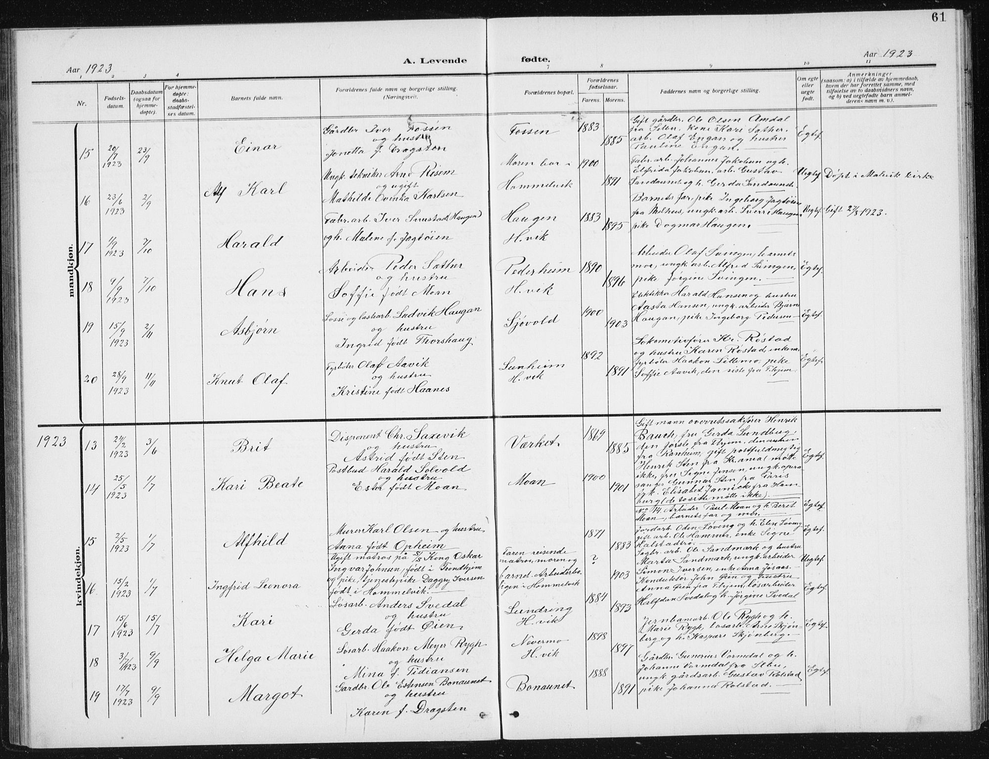 Ministerialprotokoller, klokkerbøker og fødselsregistre - Sør-Trøndelag, AV/SAT-A-1456/617/L0431: Klokkerbok nr. 617C02, 1910-1936, s. 61