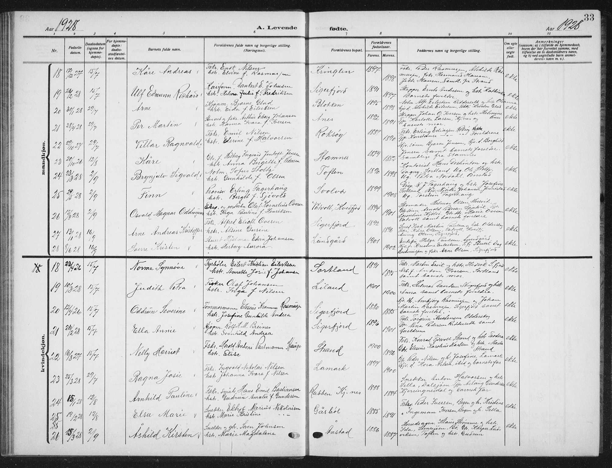 Ministerialprotokoller, klokkerbøker og fødselsregistre - Nordland, AV/SAT-A-1459/895/L1384: Klokkerbok nr. 895C06, 1922-1941, s. 33