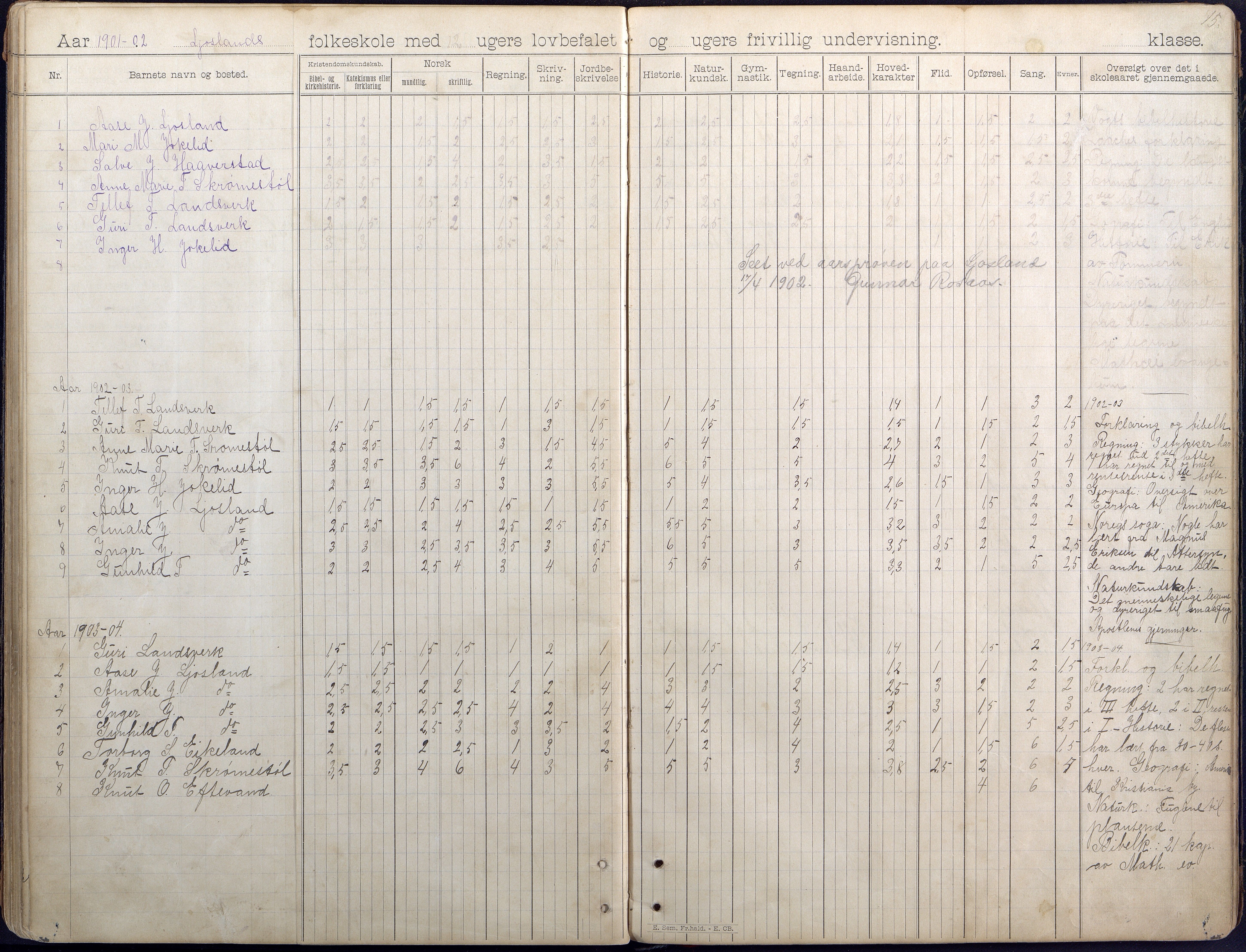 Iveland kommune, De enkelte kretsene/Skolene, AAKS/KA0935-550/A_7/L0006: Dagbok for Frigstad og Ljosland skoler, 1894-1949, s. 15b