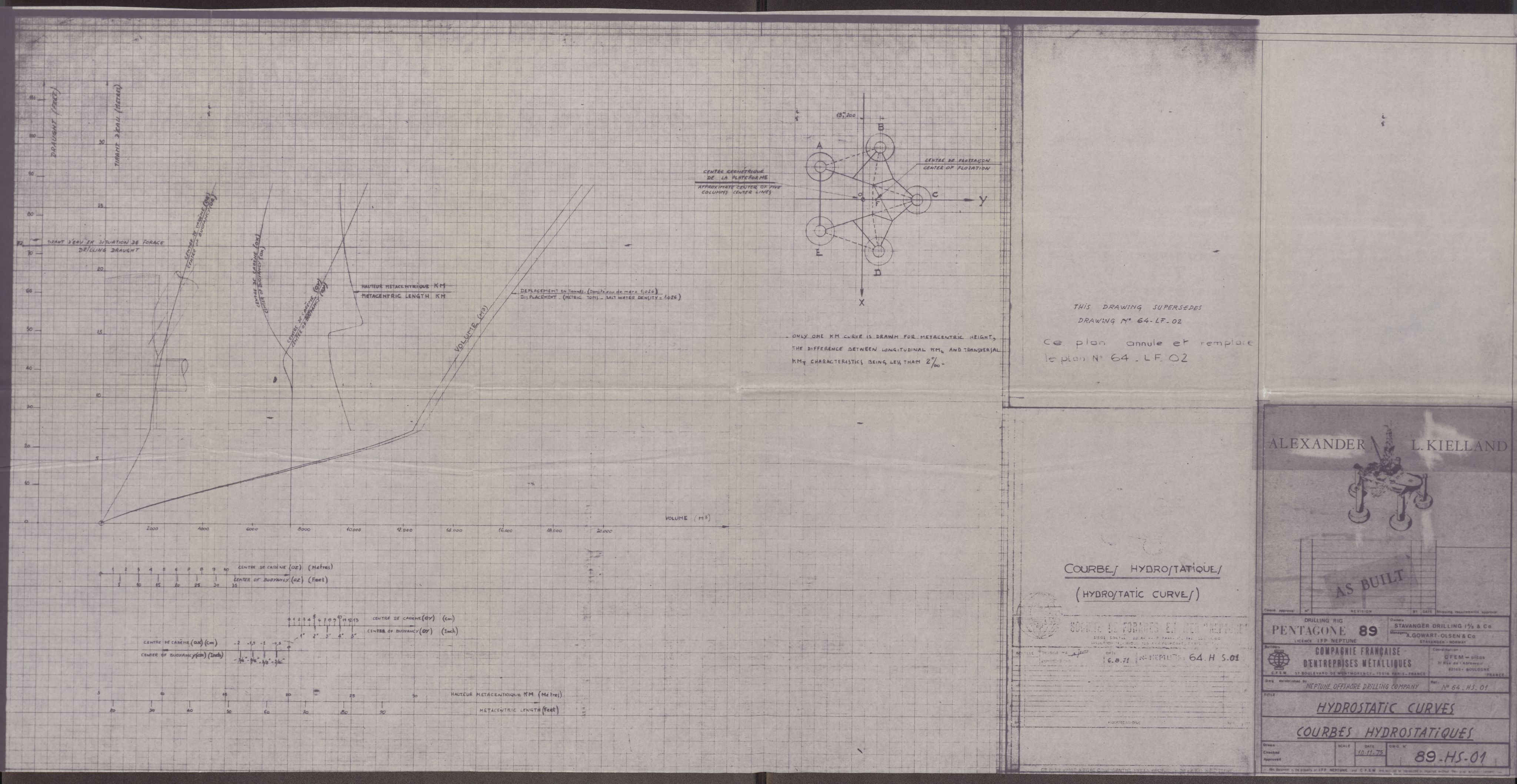 Justisdepartementet, Granskningskommisjonen ved Alexander Kielland-ulykken 27.3.1980, RA/S-1165/D/L0008: D Forex Neptune (D9 av 9)/E CFEM (E12-E14 av 35), 1980-1981, s. 38