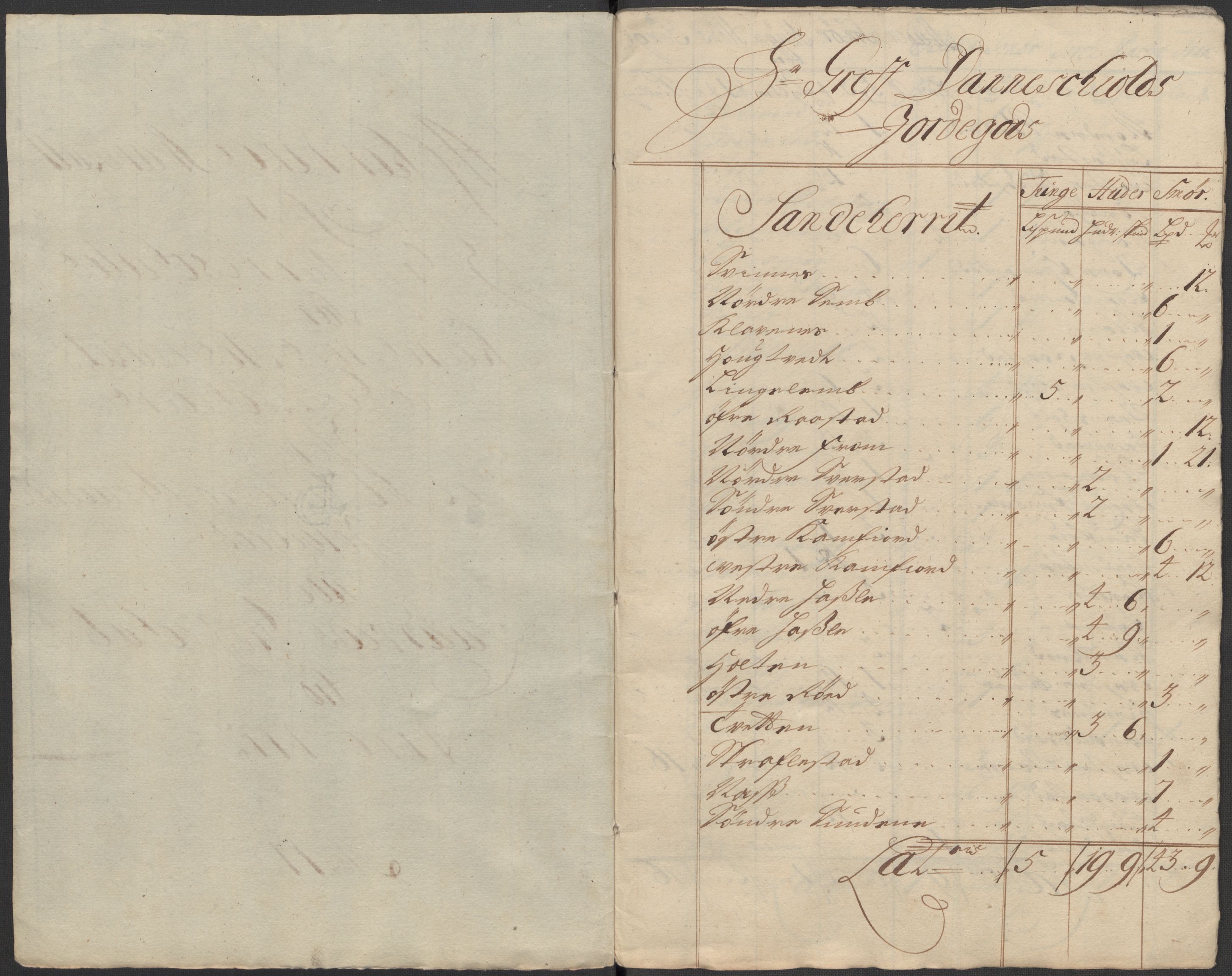Rentekammeret inntil 1814, Reviderte regnskaper, Fogderegnskap, RA/EA-4092/R33/L1984: Fogderegnskap Larvik grevskap, 1712, s. 264