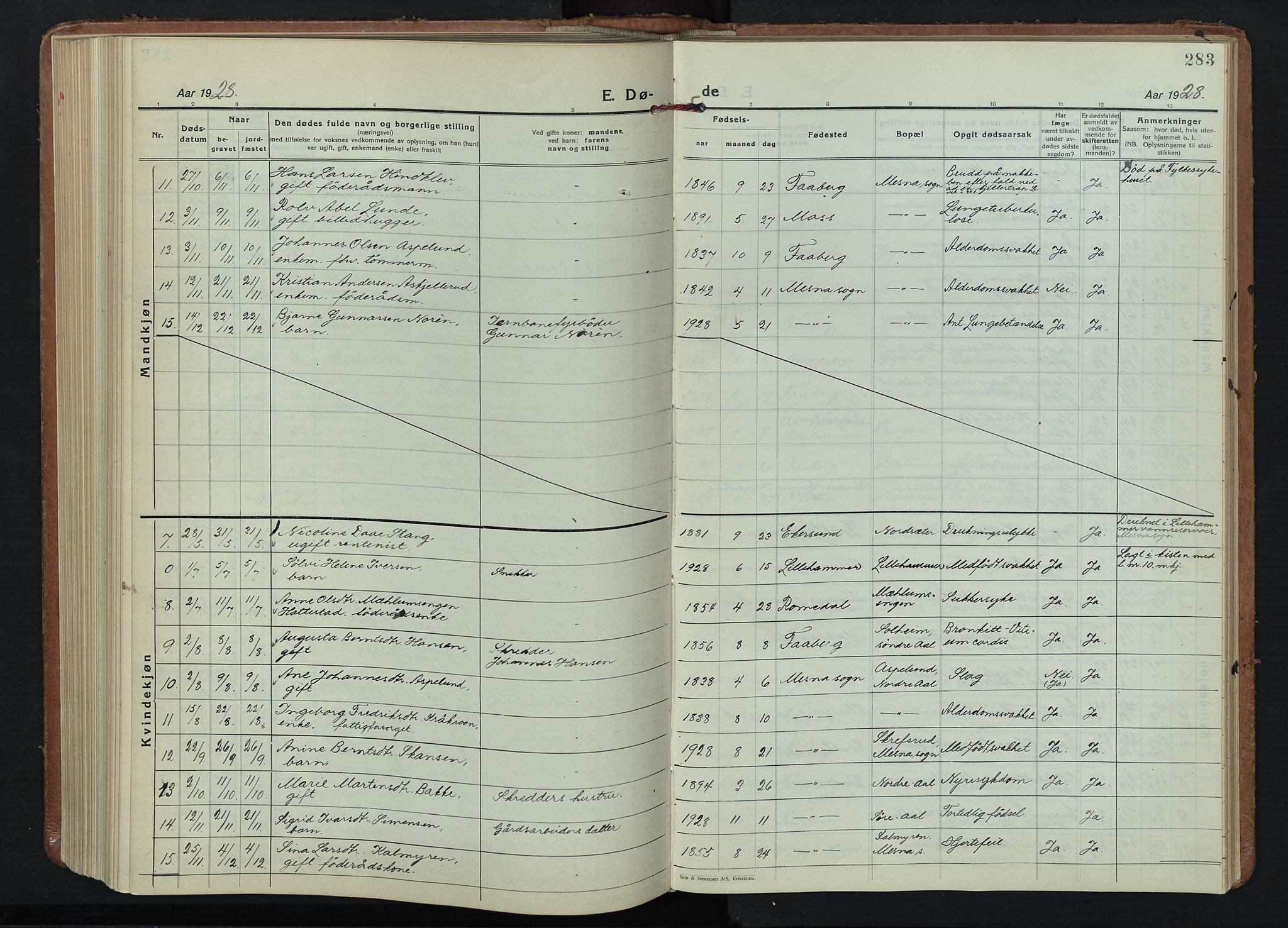 Fåberg prestekontor, AV/SAH-PREST-086/H/Ha/Hab/L0015: Klokkerbok nr. 15, 1924-1949, s. 283