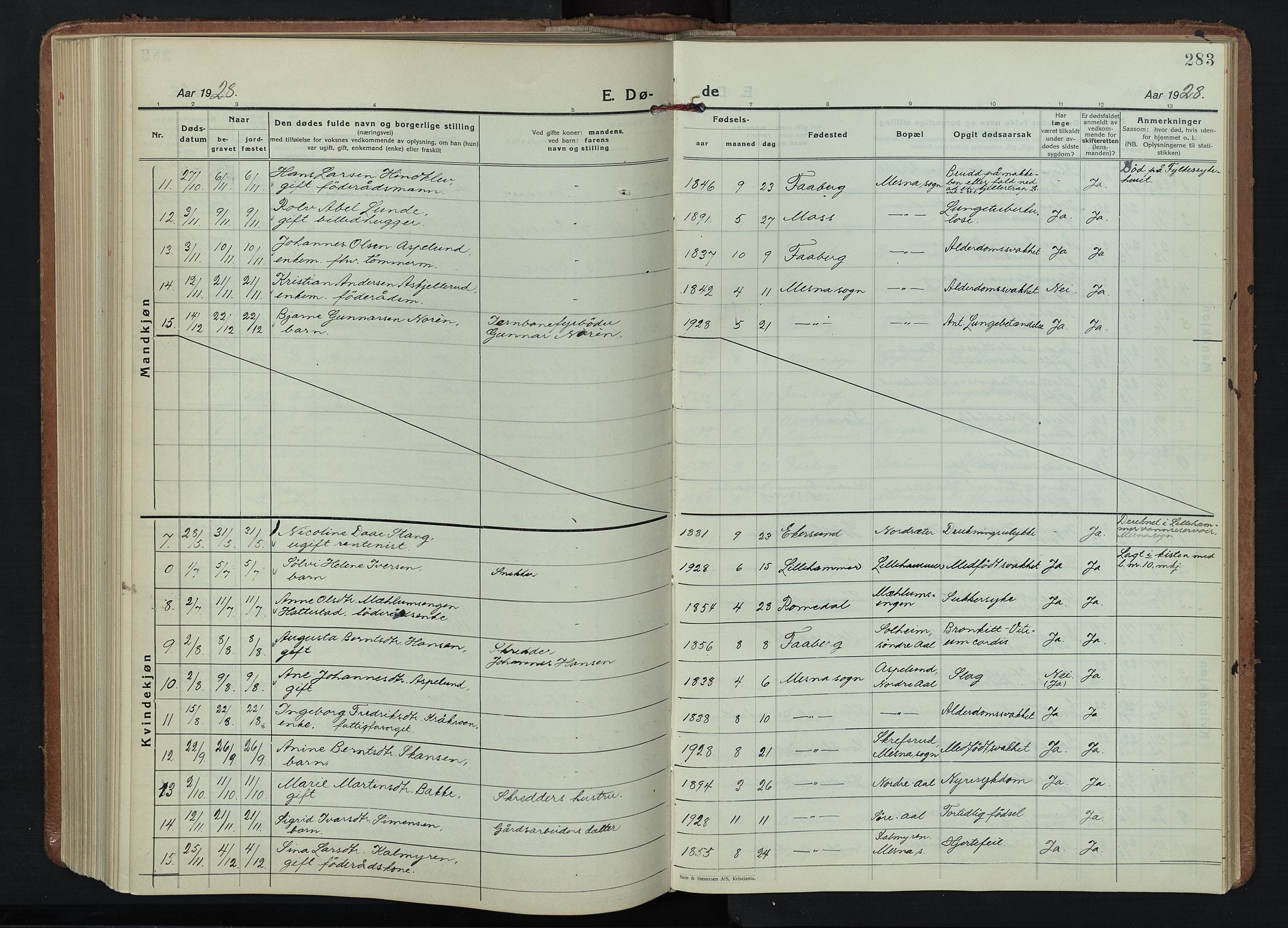 Fåberg prestekontor, SAH/PREST-086/H/Ha/Hab/L0015: Klokkerbok nr. 15, 1924-1949, s. 283