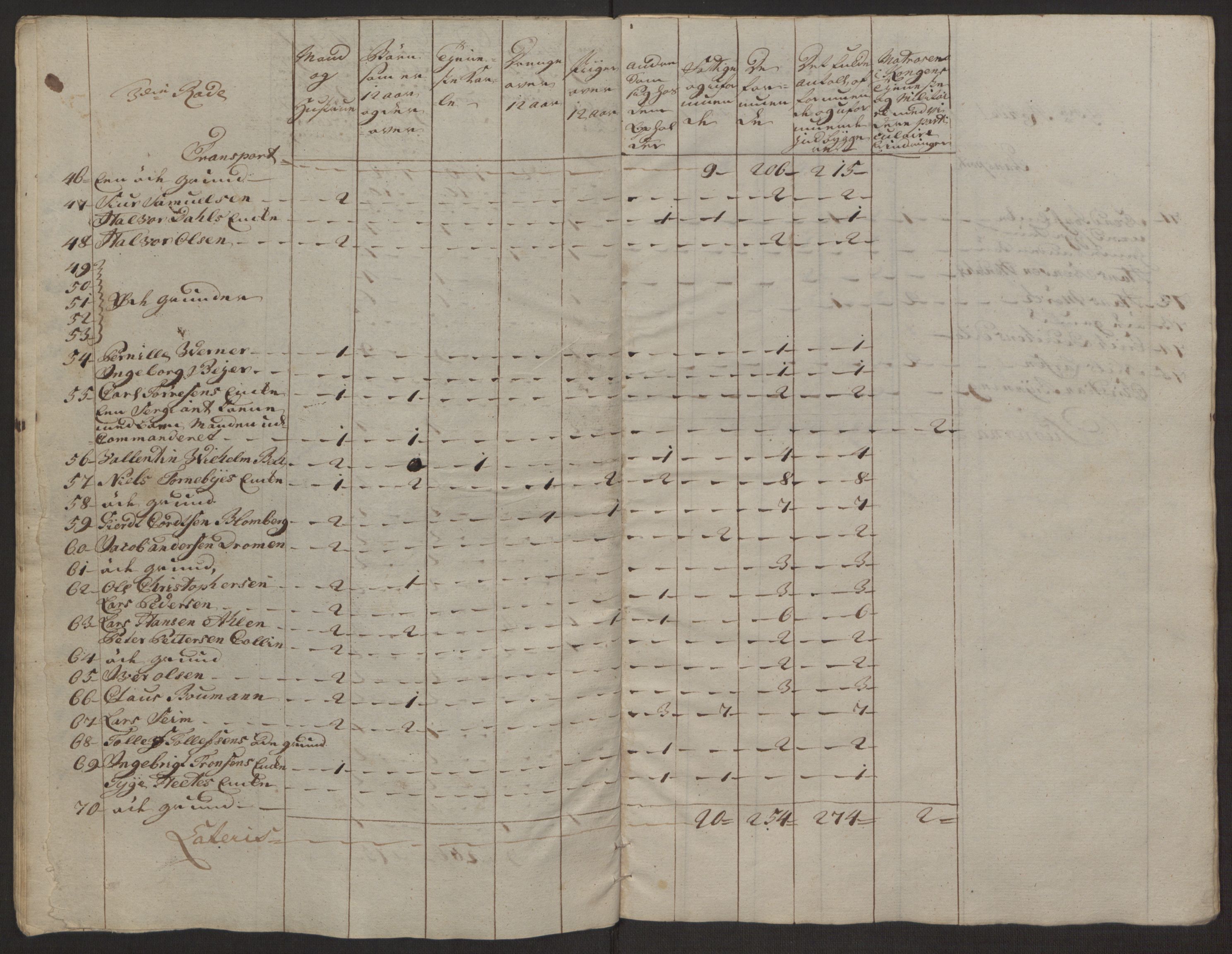Rentekammeret inntil 1814, Reviderte regnskaper, Byregnskaper, AV/RA-EA-4066/R/Rp/L0365/0001: [P20] Kontribusjonsregnskap / Ekstraskatt, 1762, s. 36