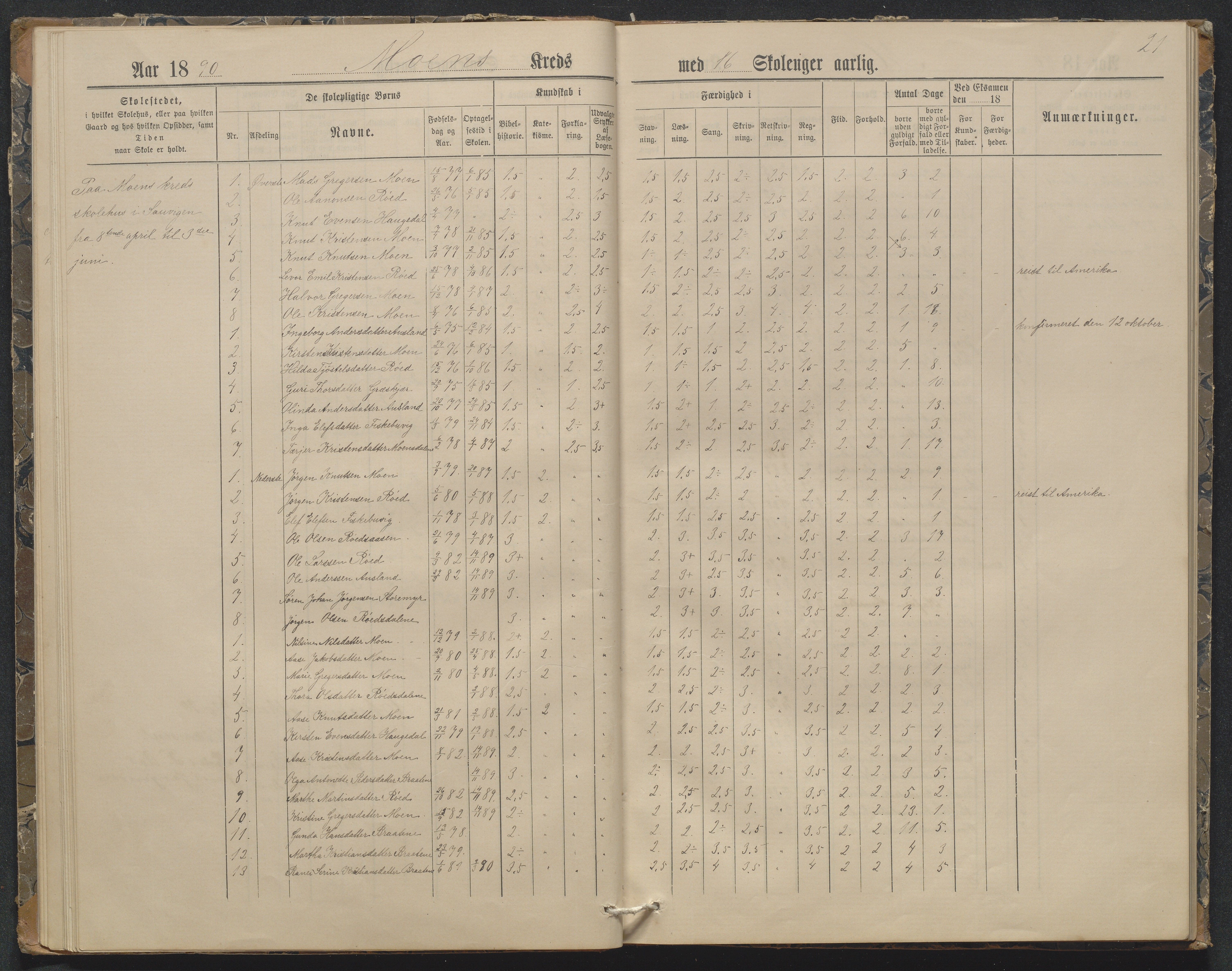 Søndeled kommune, AAKS/KA0913-PK/1/05/05f/L0032: Karakterprotokoll (Røed), 1887-1898, s. 21