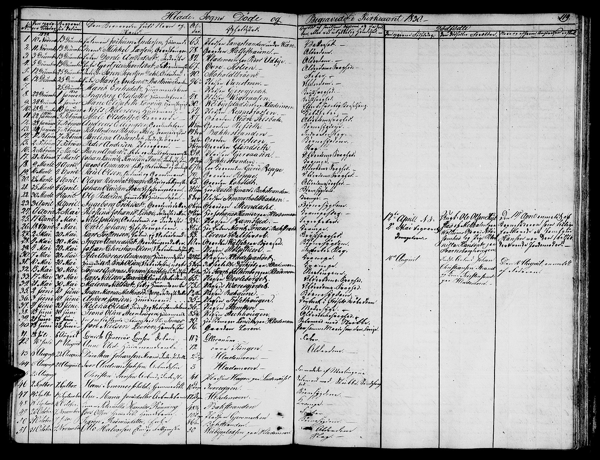 Ministerialprotokoller, klokkerbøker og fødselsregistre - Sør-Trøndelag, AV/SAT-A-1456/606/L0308: Klokkerbok nr. 606C04, 1829-1840, s. 119