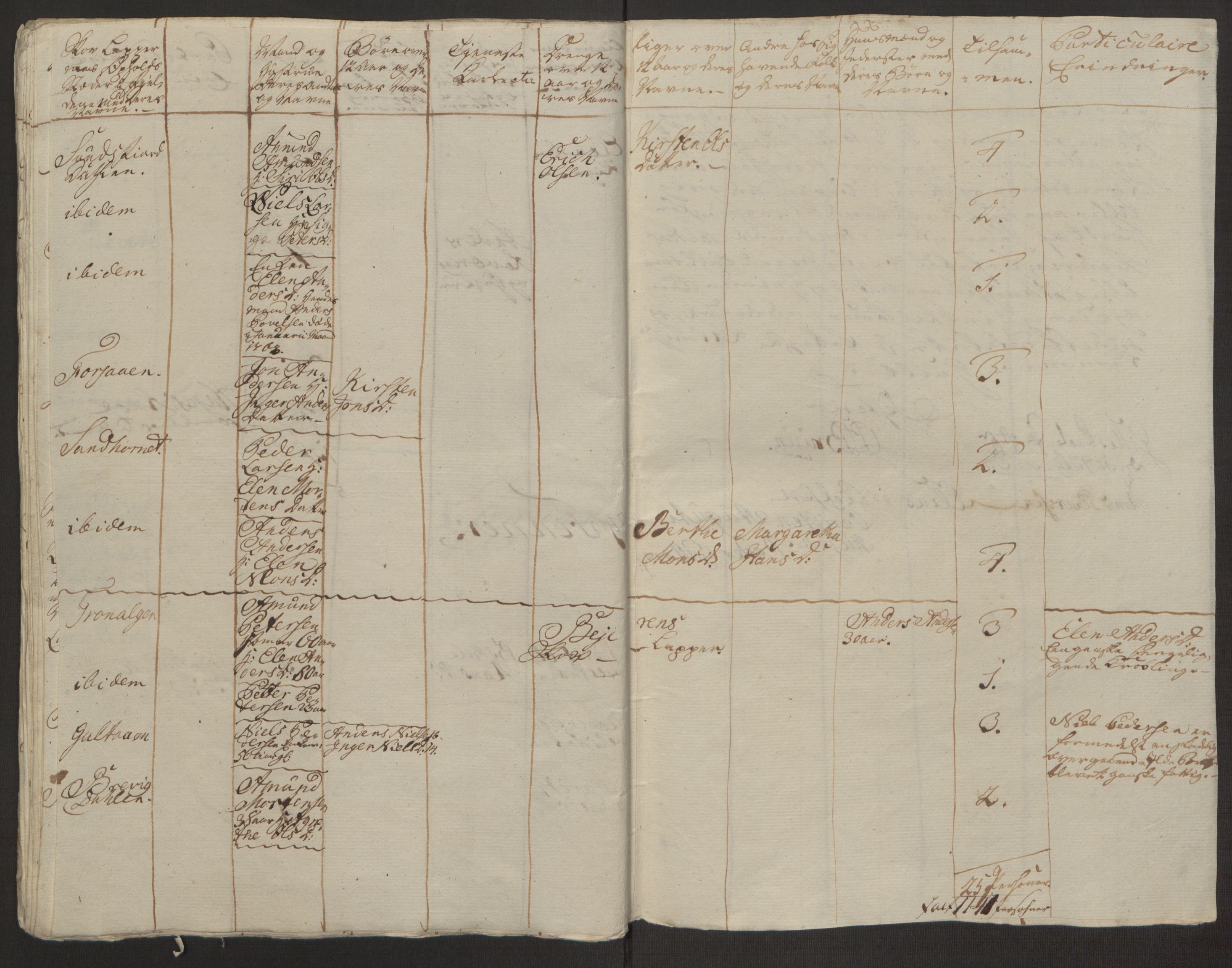 Rentekammeret inntil 1814, Realistisk ordnet avdeling, RA/EA-4070/Ol/L0022a/0001: [Gg 10]: Ekstraskatten, 23.09.1762. Nordlands amt / Salten, 1762-1763, s. 166