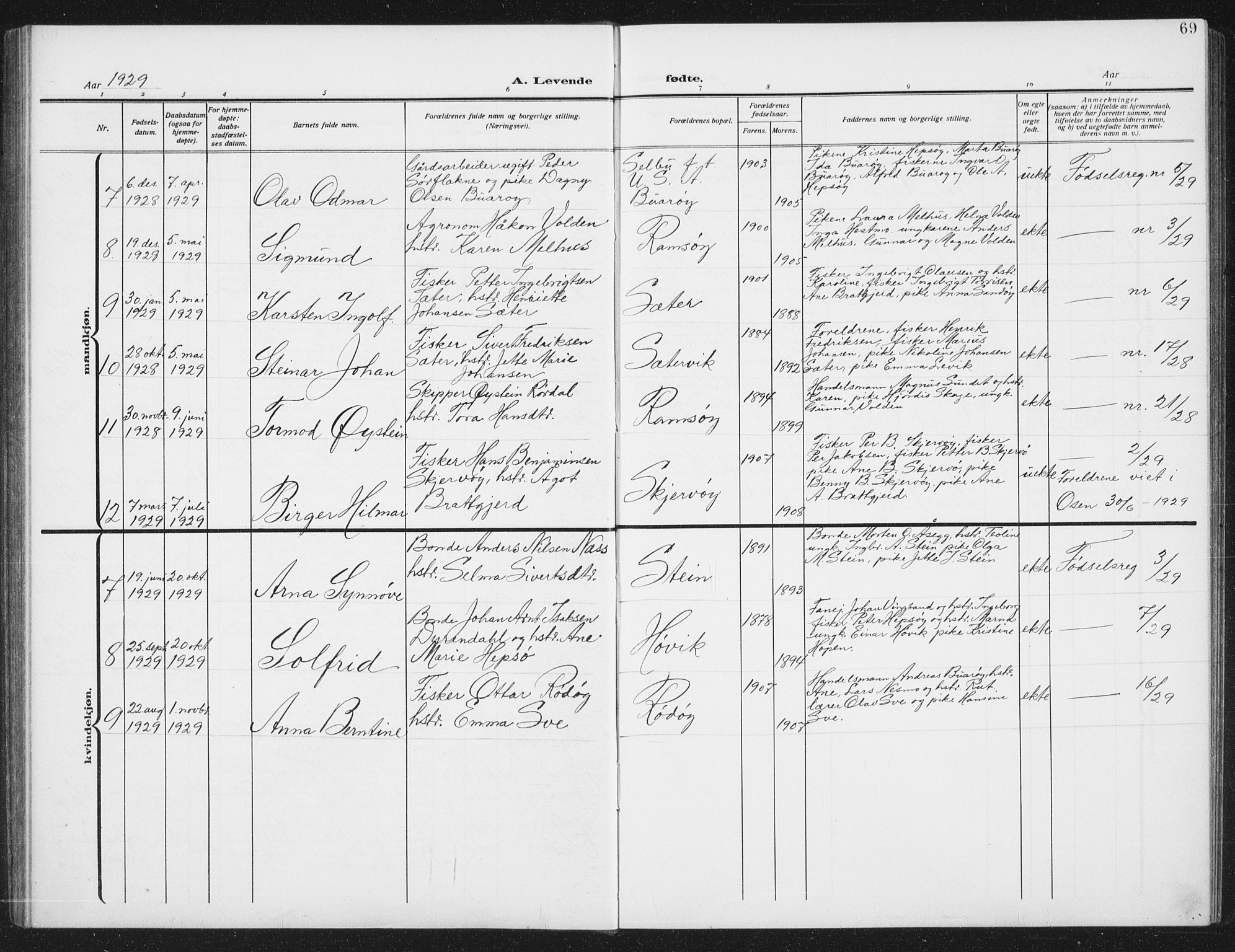 Ministerialprotokoller, klokkerbøker og fødselsregistre - Sør-Trøndelag, AV/SAT-A-1456/658/L0727: Klokkerbok nr. 658C03, 1909-1935, s. 69