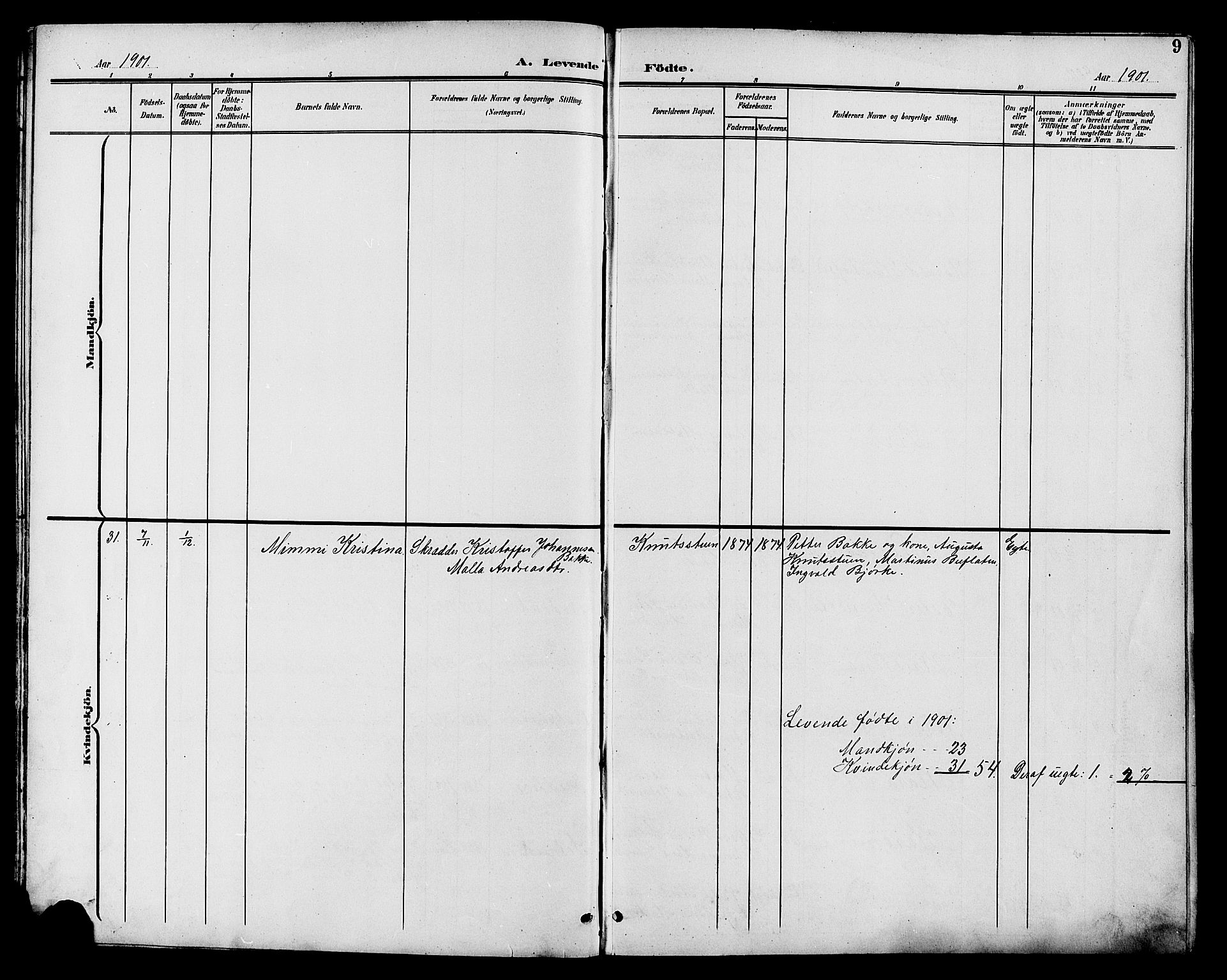 Vestre Toten prestekontor, AV/SAH-PREST-108/H/Ha/Hab/L0011: Klokkerbok nr. 11, 1901-1911, s. 9