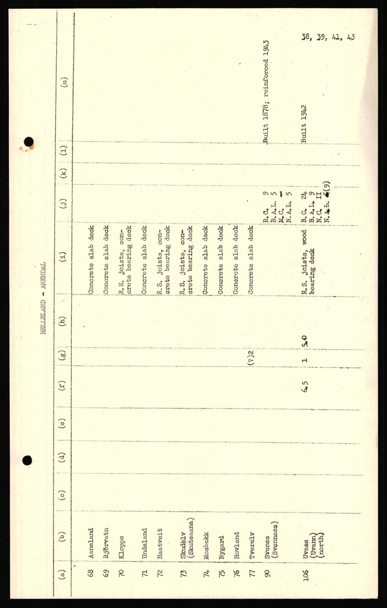 Forsvaret, Forsvarets overkommando II, AV/RA-RAFA-3915/D/Dd/L0018: Sør-Norge, veier, 1943-1945, s. 766