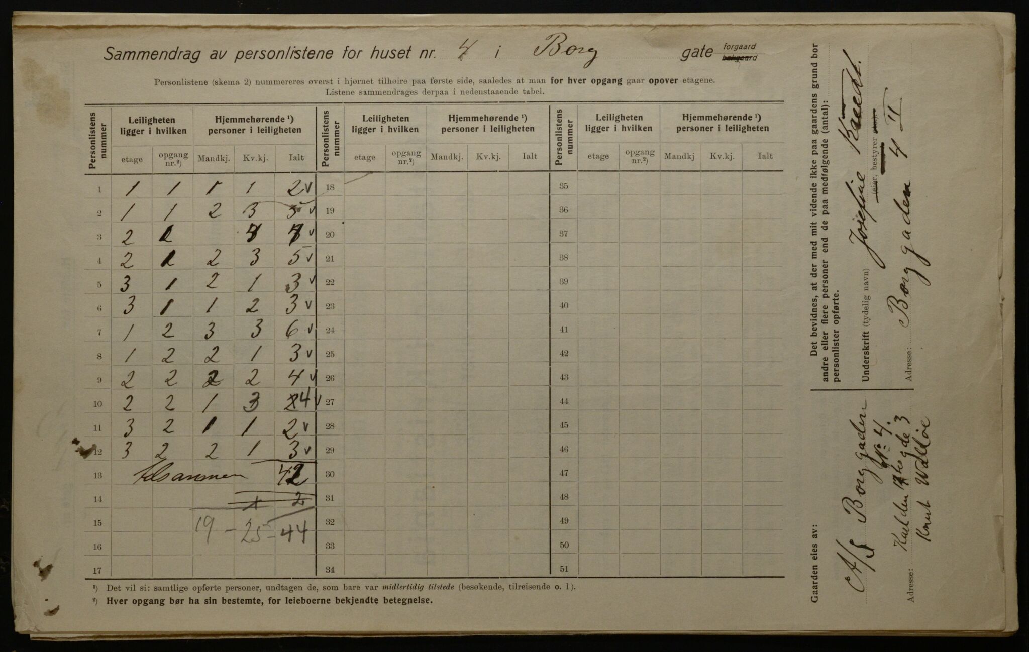 OBA, Kommunal folketelling 1.12.1923 for Kristiania, 1923, s. 8795