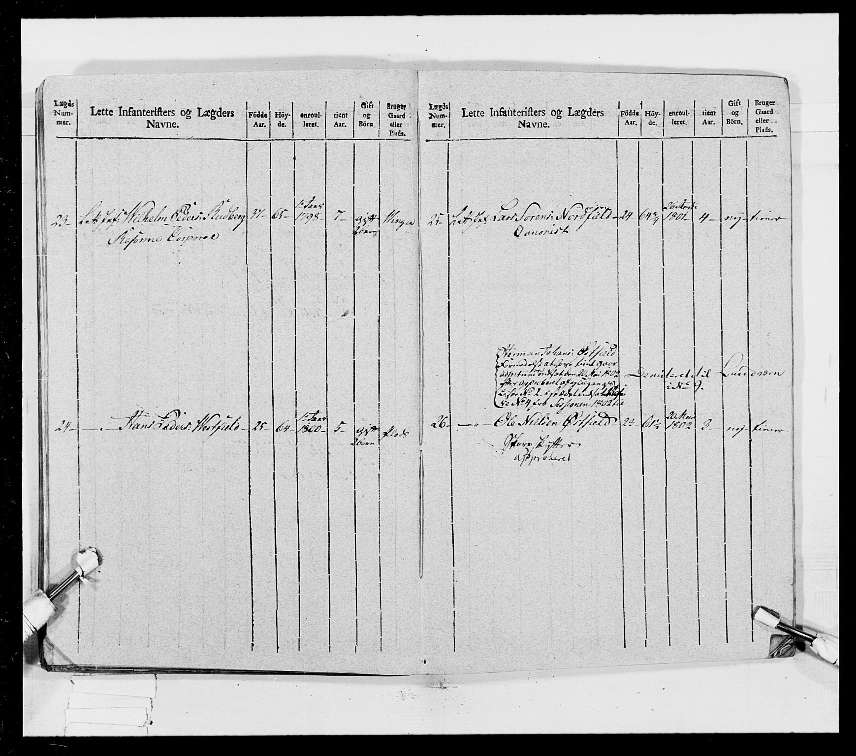 Generalitets- og kommissariatskollegiet, Det kongelige norske kommissariatskollegium, AV/RA-EA-5420/E/Eh/L0023: Norske jegerkorps, 1805, s. 244