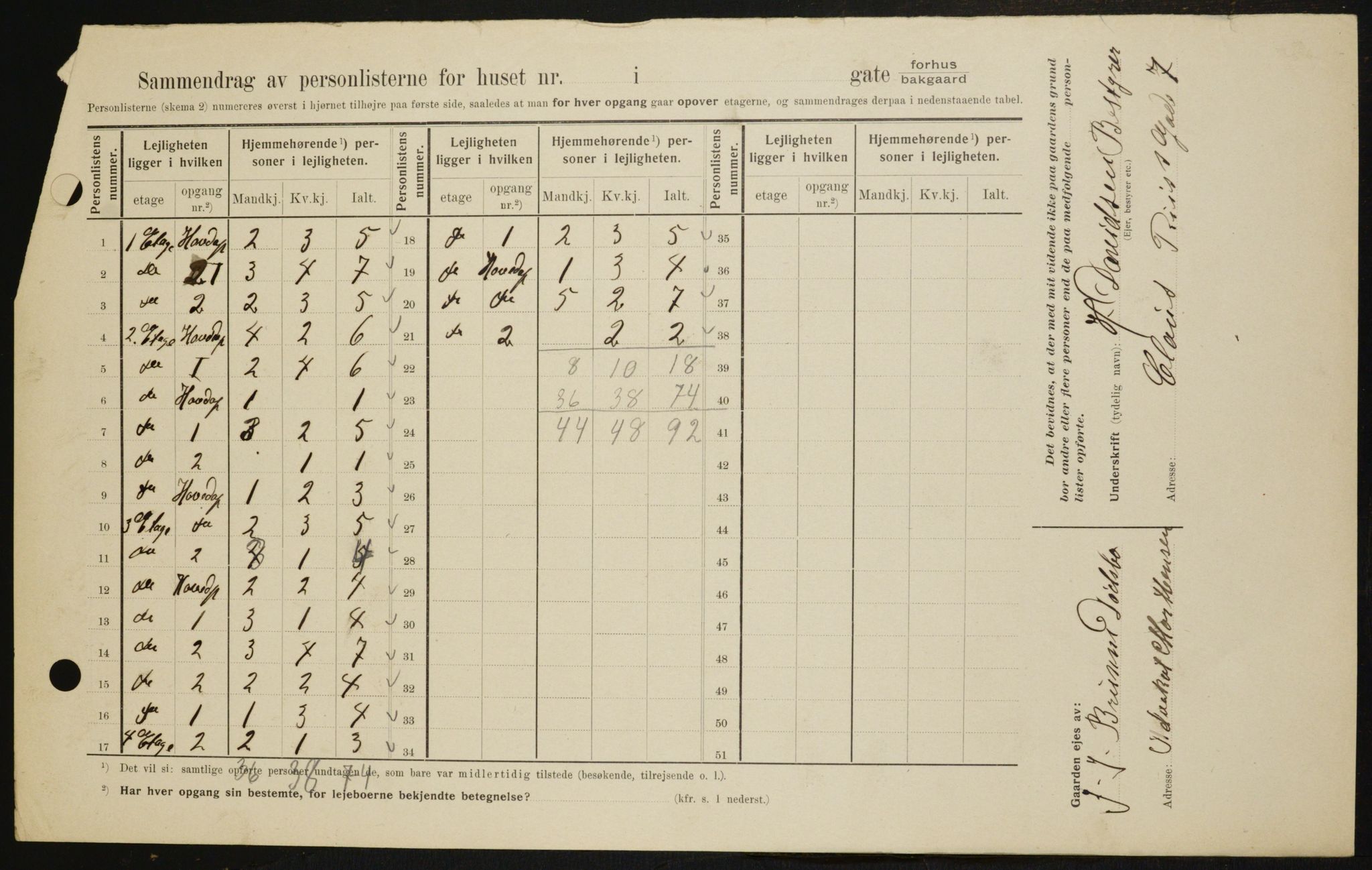 OBA, Kommunal folketelling 1.2.1909 for Kristiania kjøpstad, 1909, s. 11523