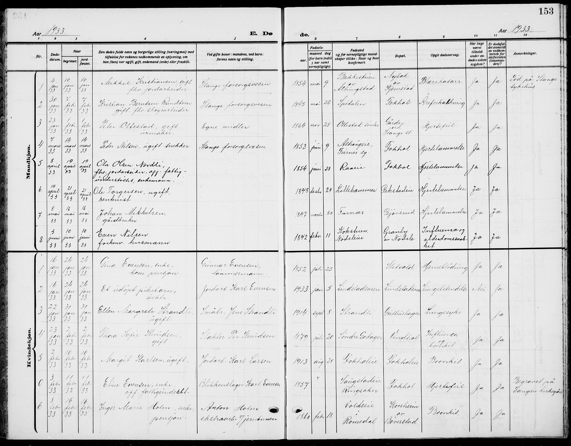 Stange prestekontor, SAH/PREST-002/L/L0018: Klokkerbok nr. 18, 1929-1937, s. 153