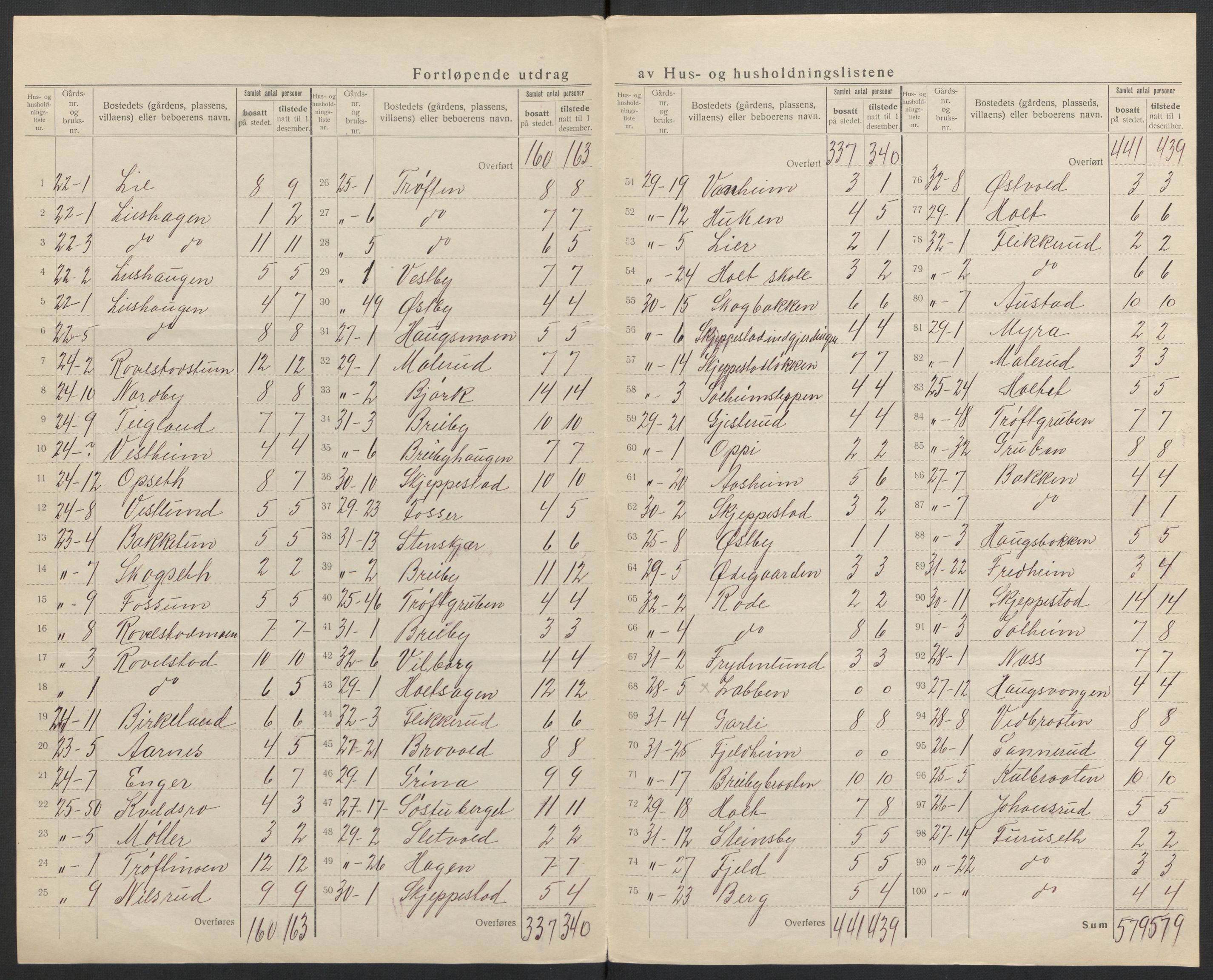 SAH, Folketelling 1920 for 0418 Nord-Odal herred, 1920, s. 20