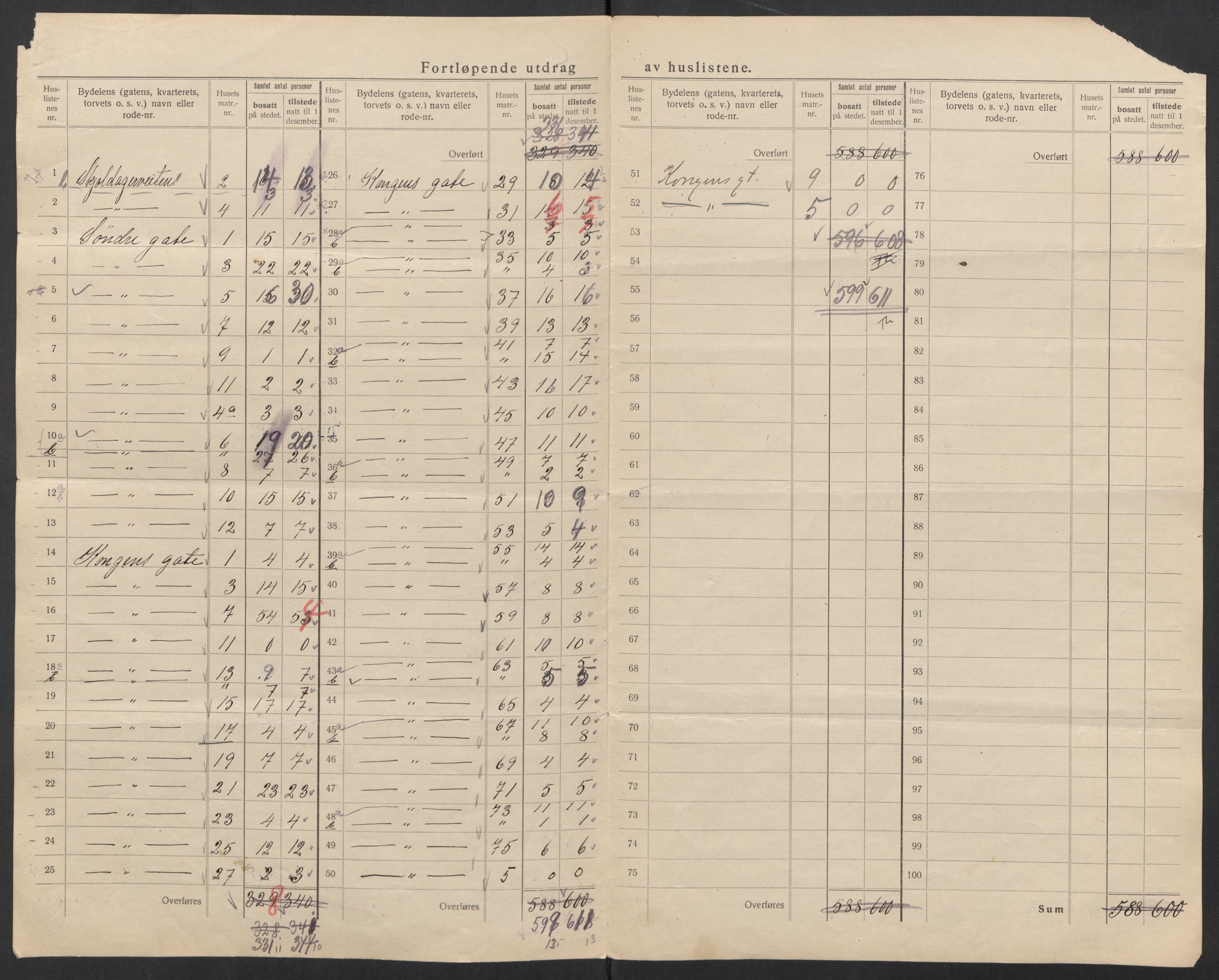 SAT, Folketelling 1920 for 1601 Trondheim kjøpstad, 1920, s. 96