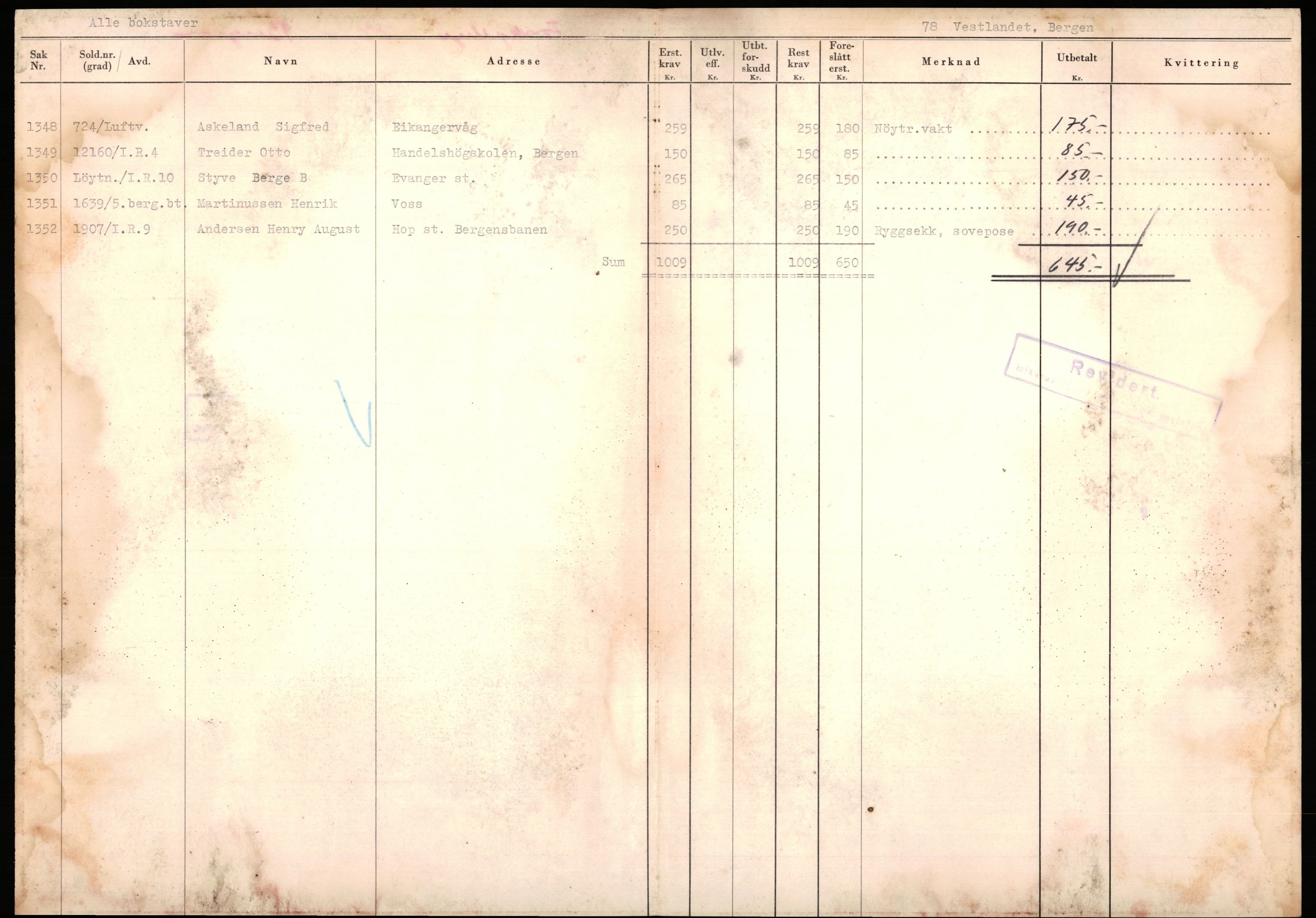 Justisdepartementet, Oppgjørsavdelingen, AV/RA-S-1056/G/Ga/L0012/0001: -- / Anvisningslister for utbetalinger i effektsaker, 1940-1942, s. 273