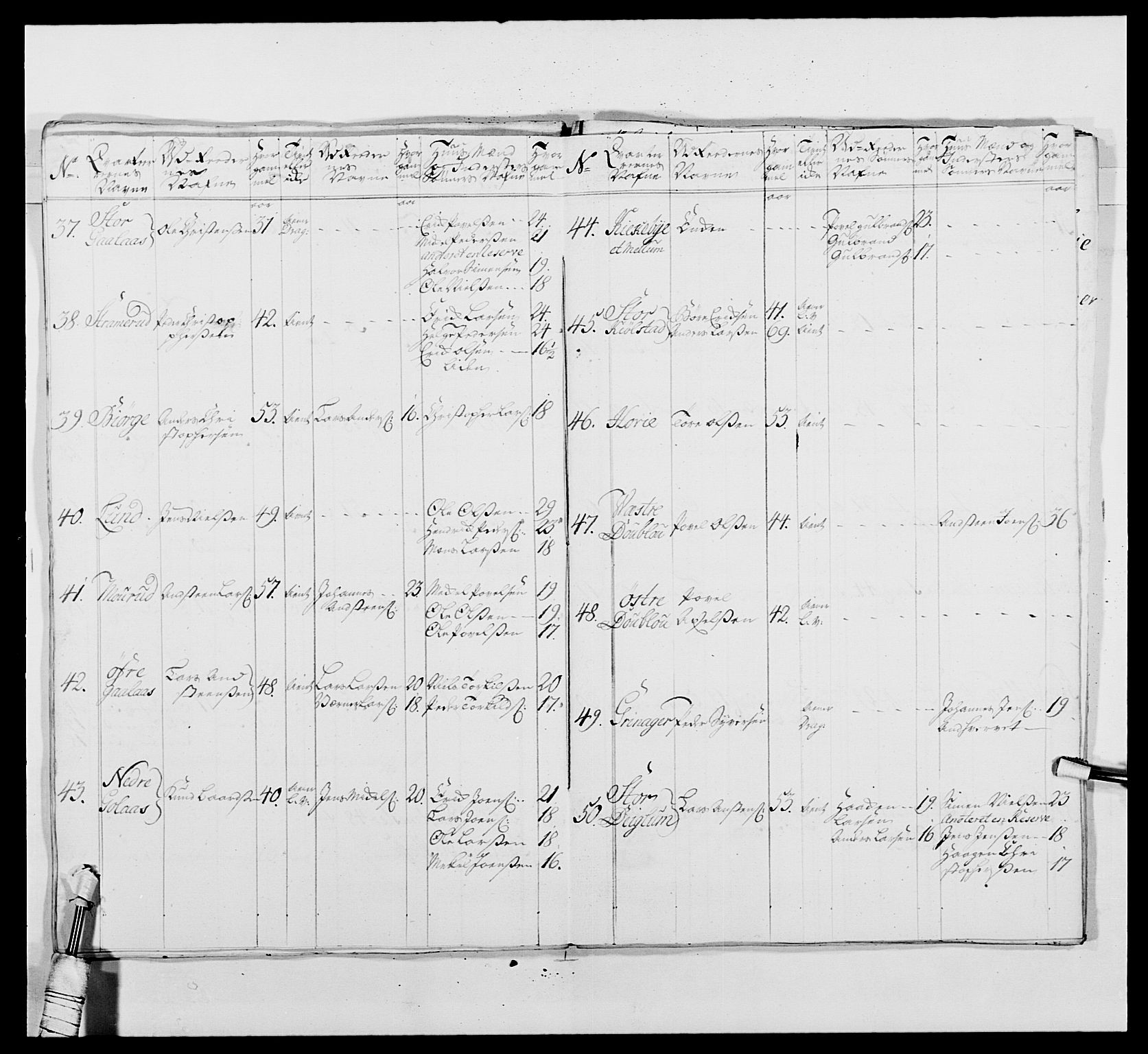 Kommanderende general (KG I) med Det norske krigsdirektorium, RA/EA-5419/E/Ea/L0479b: 3. Sønnafjelske dragonregiment, 1761-1763, s. 372