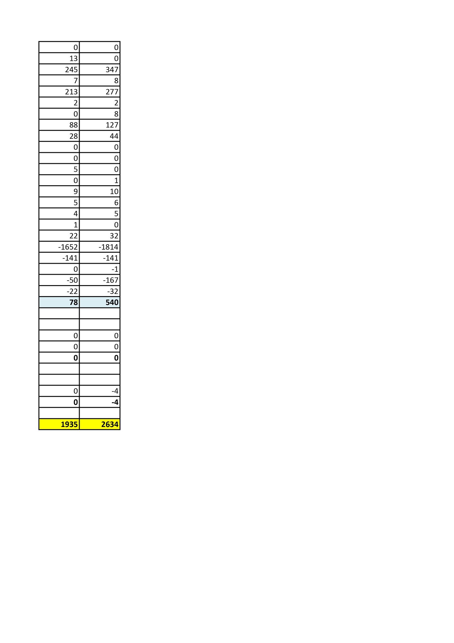 Klæbu Kommune, TRKO/KK/04-UO/L007: Utvalg for oppvekst - Møtedokumenter, 2016