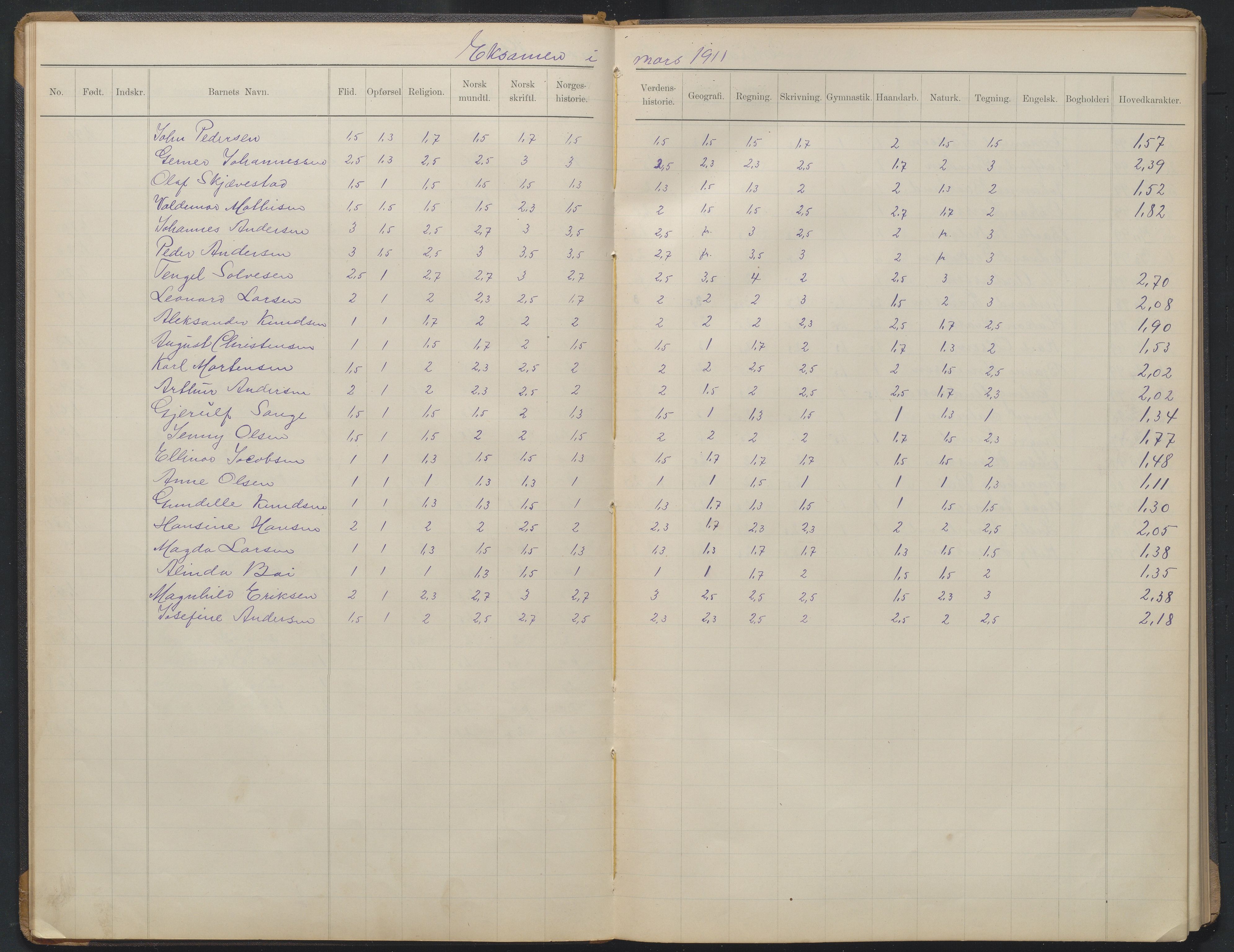 Arendal kommune, Katalog I, AAKS/KA0906-PK-I/07/L0375: Eksamensprotokoll 6. klasse, 1904-1923