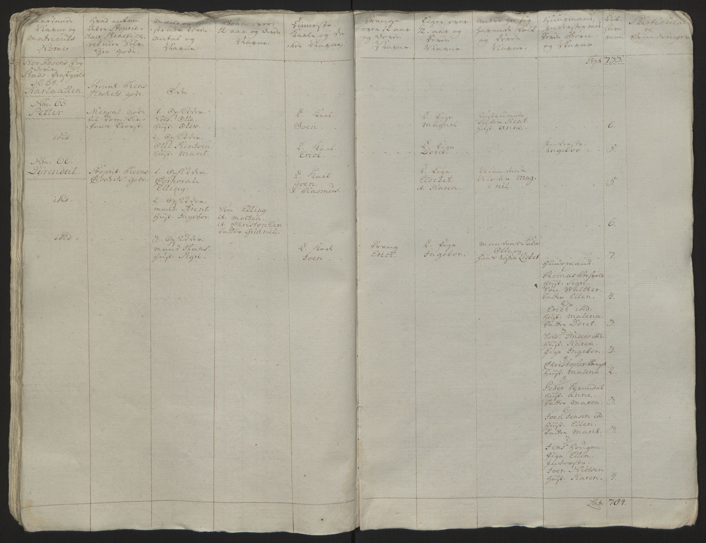 Rentekammeret inntil 1814, Reviderte regnskaper, Fogderegnskap, RA/EA-4092/R57/L3930: Ekstraskatten Fosen, 1762-1763, s. 325