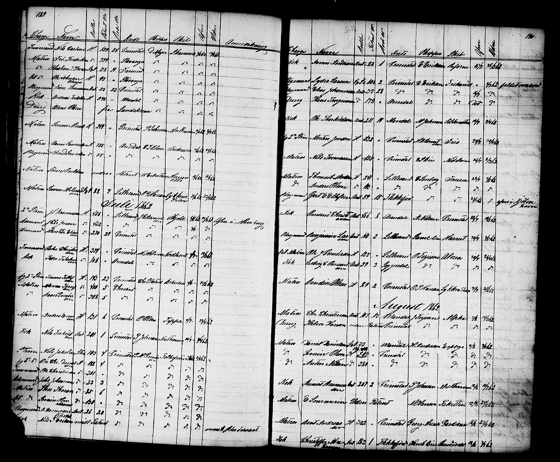 Grimstad mønstringskrets, AV/SAK-2031-0013/G/Ga/L0003: Av- og påmønstring, V-32, 1862-1865, s. 98