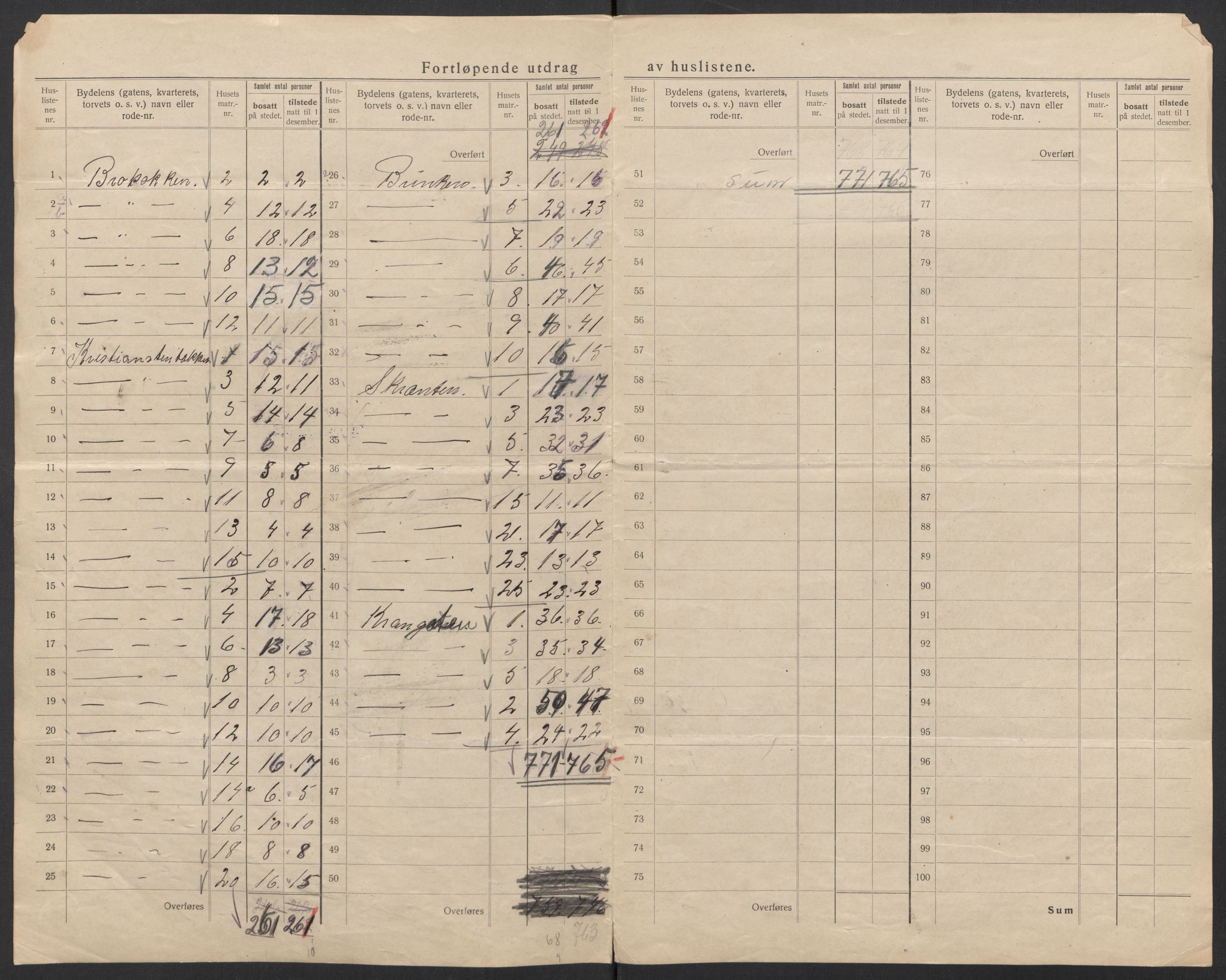 SAT, Folketelling 1920 for 1601 Trondheim kjøpstad, 1920, s. 129