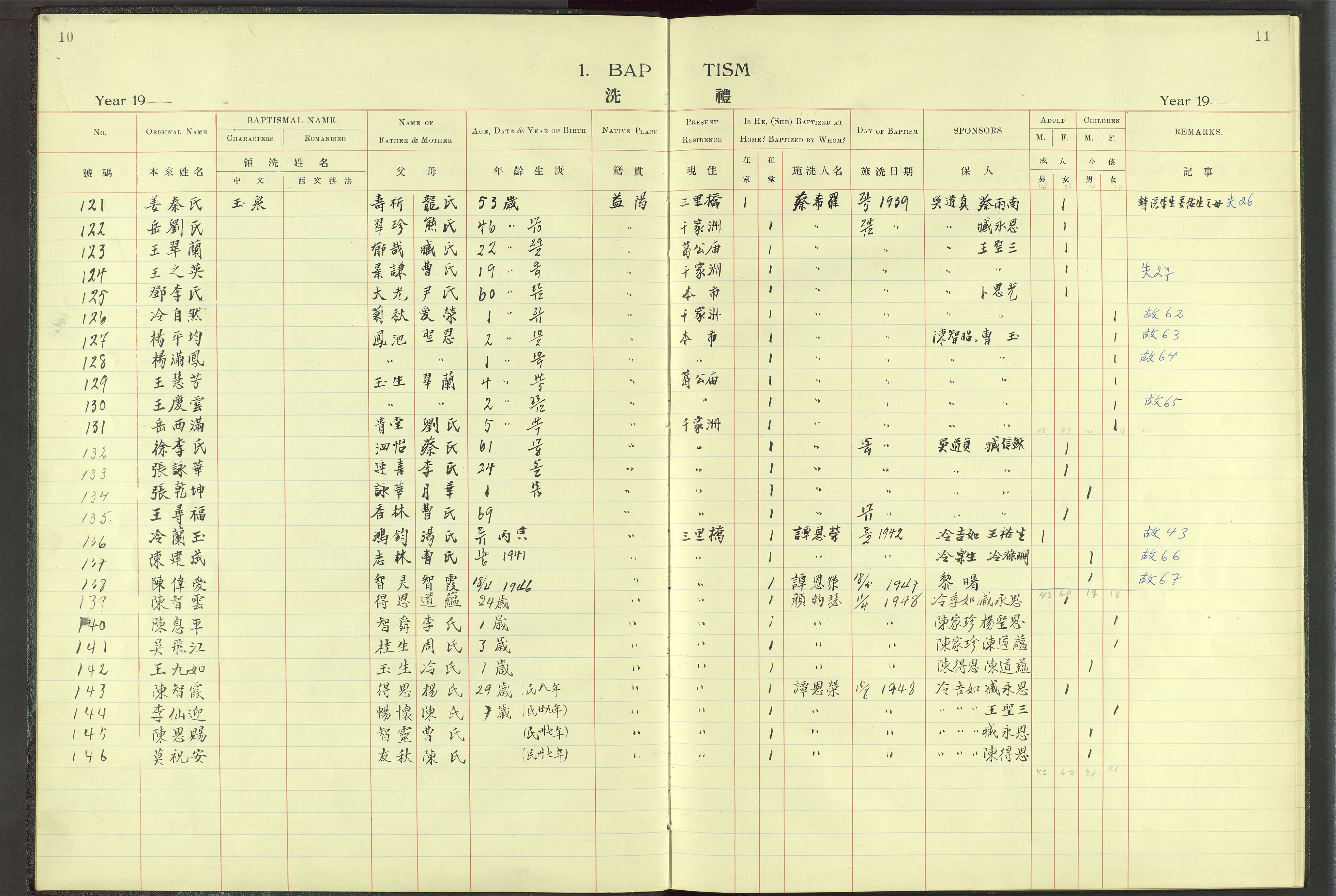 Det Norske Misjonsselskap - utland - Kina (Hunan), VID/MA-A-1065/Dm/L0063: Ministerialbok nr. 101, 1908-1948, s. 10-11