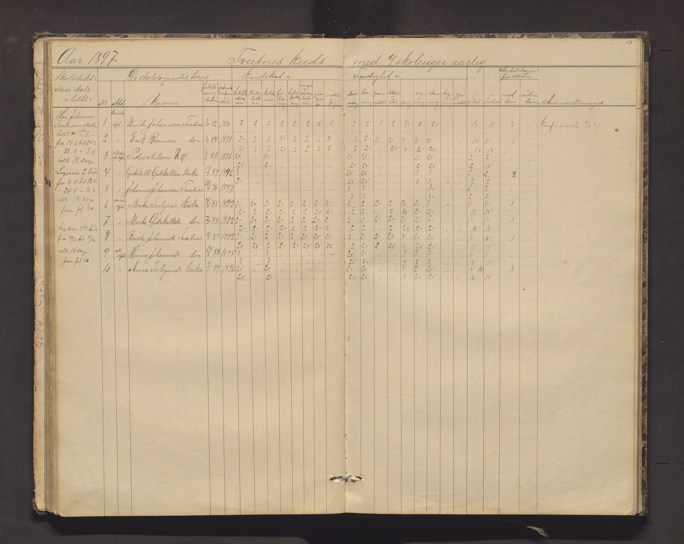 Kvinnherad kommune. Barneskulane, IKAH/1224-231/F/Fd/L0006: Skuleprotokoll for Ænes, Fureberg og Tveitnes, Bondhusbygden og Austrepollen krinsar, 1877-1916, s. 63