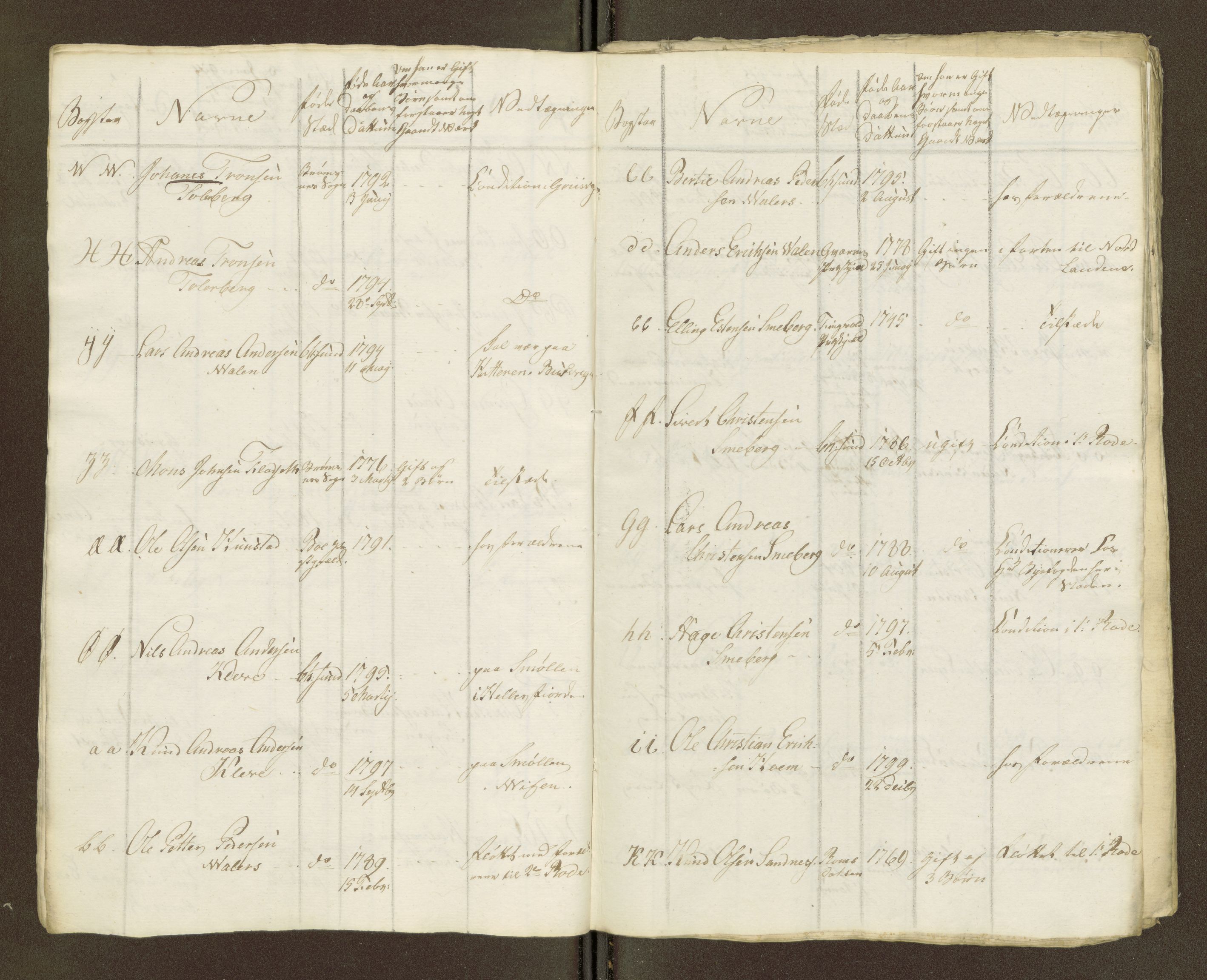 Sjøinnrulleringen - Trondhjemske distrikt, SAT/A-5121/01/L0036/0003: -- / Ungdomsrulle for Kristiansund krets, 1804-1819, s. 225