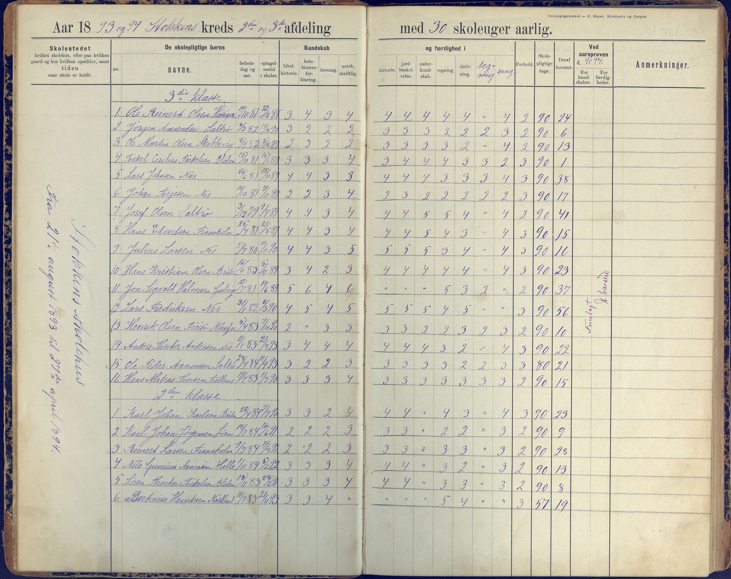 Stokken kommune, AAKS/KA0917-PK/04/04c/L0008: Skoleprotokoll  nederste avd., 1891-1937