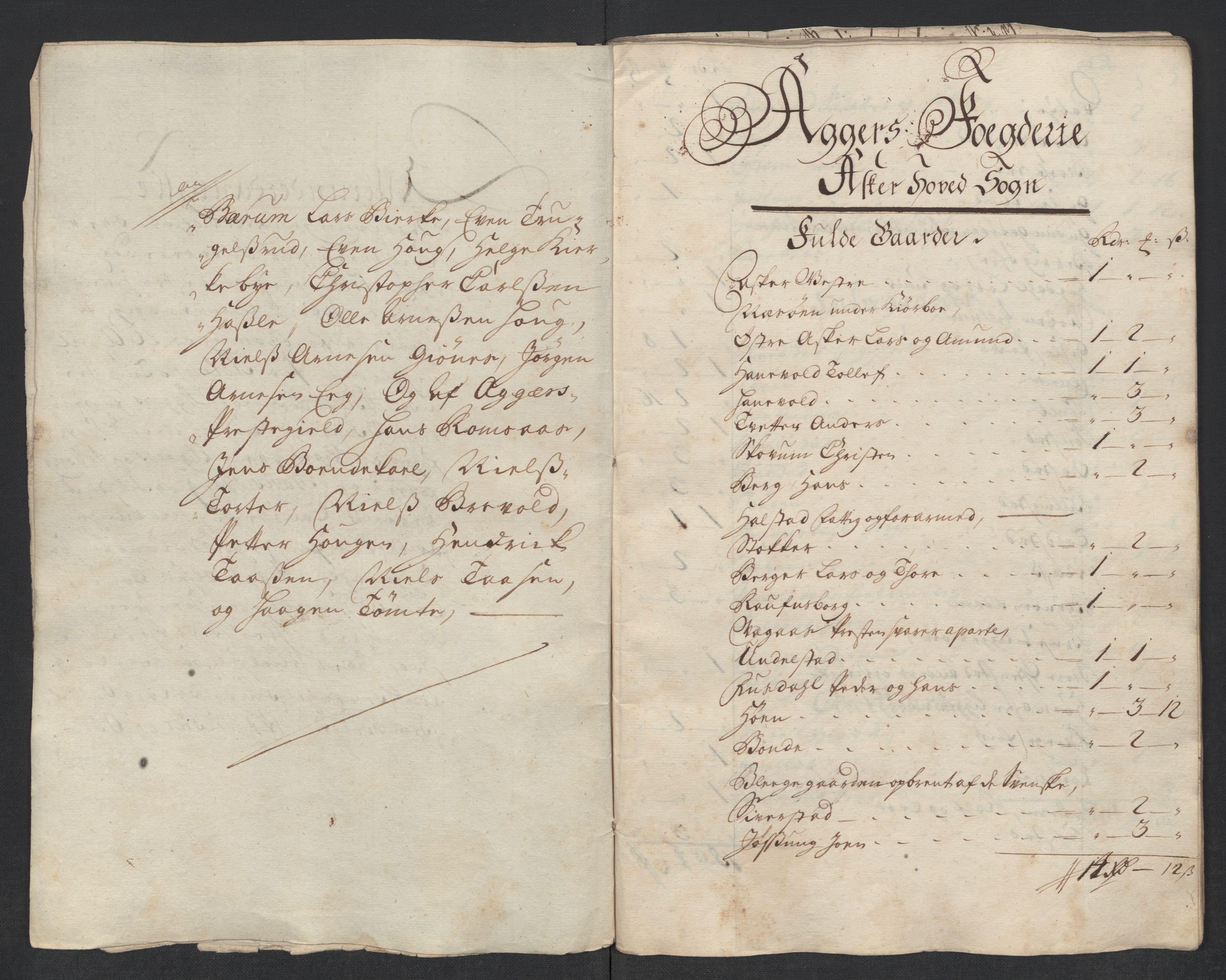 Rentekammeret inntil 1814, Reviderte regnskaper, Fogderegnskap, AV/RA-EA-4092/R10/L0456: Fogderegnskap Aker og Follo, 1718, s. 148