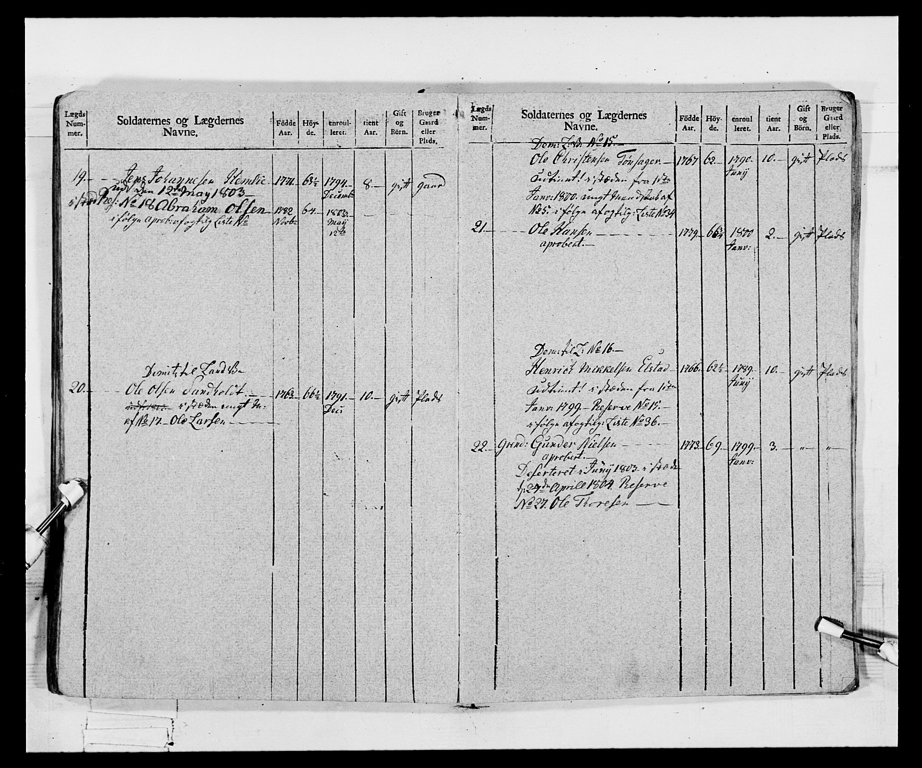 Generalitets- og kommissariatskollegiet, Det kongelige norske kommissariatskollegium, AV/RA-EA-5420/E/Eh/L0068: Opplandske nasjonale infanteriregiment, 1802-1805, s. 262