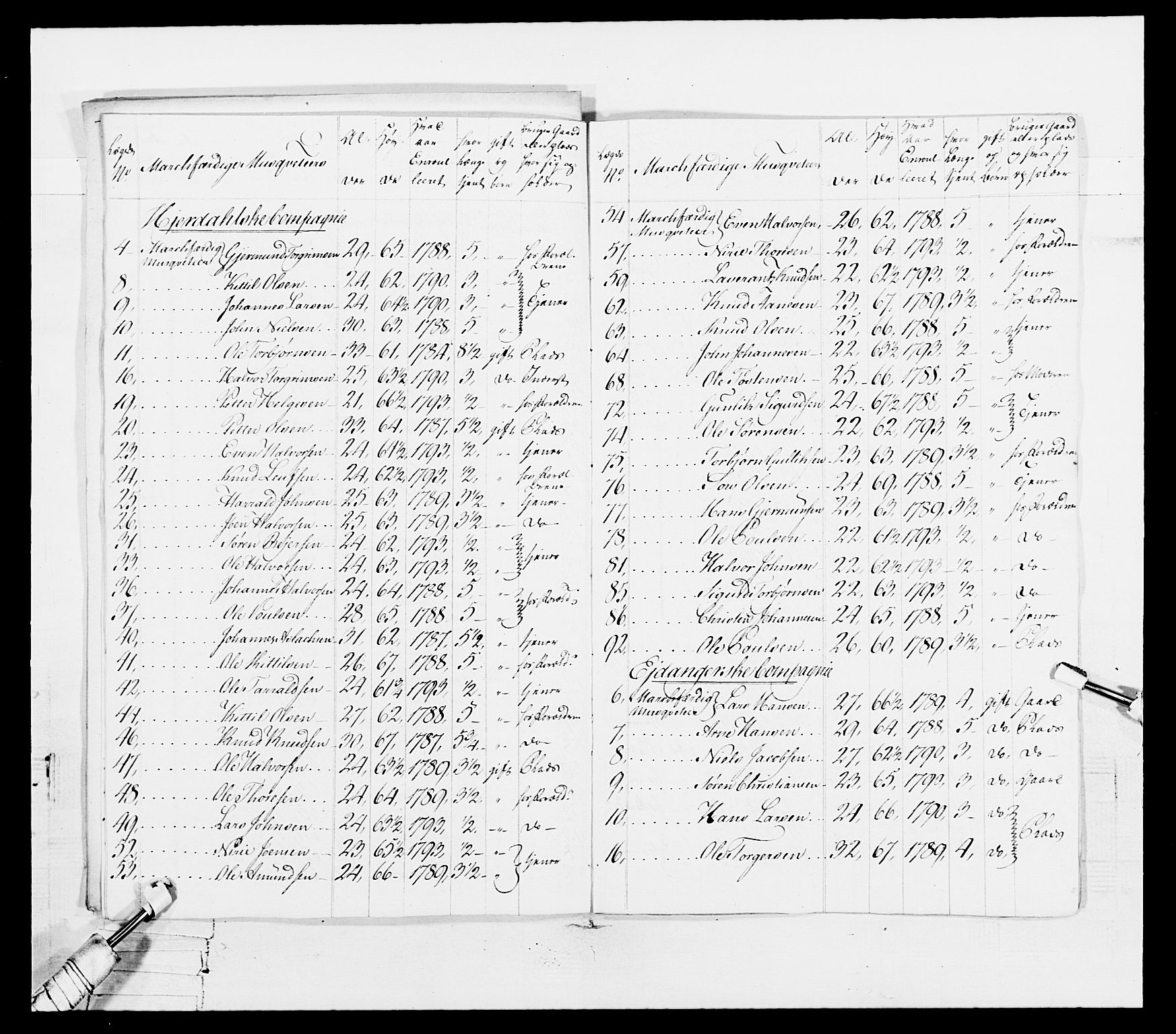 Generalitets- og kommissariatskollegiet, Det kongelige norske kommissariatskollegium, AV/RA-EA-5420/E/Eh/L0114: Telemarkske nasjonale infanteriregiment, 1789-1802, s. 69