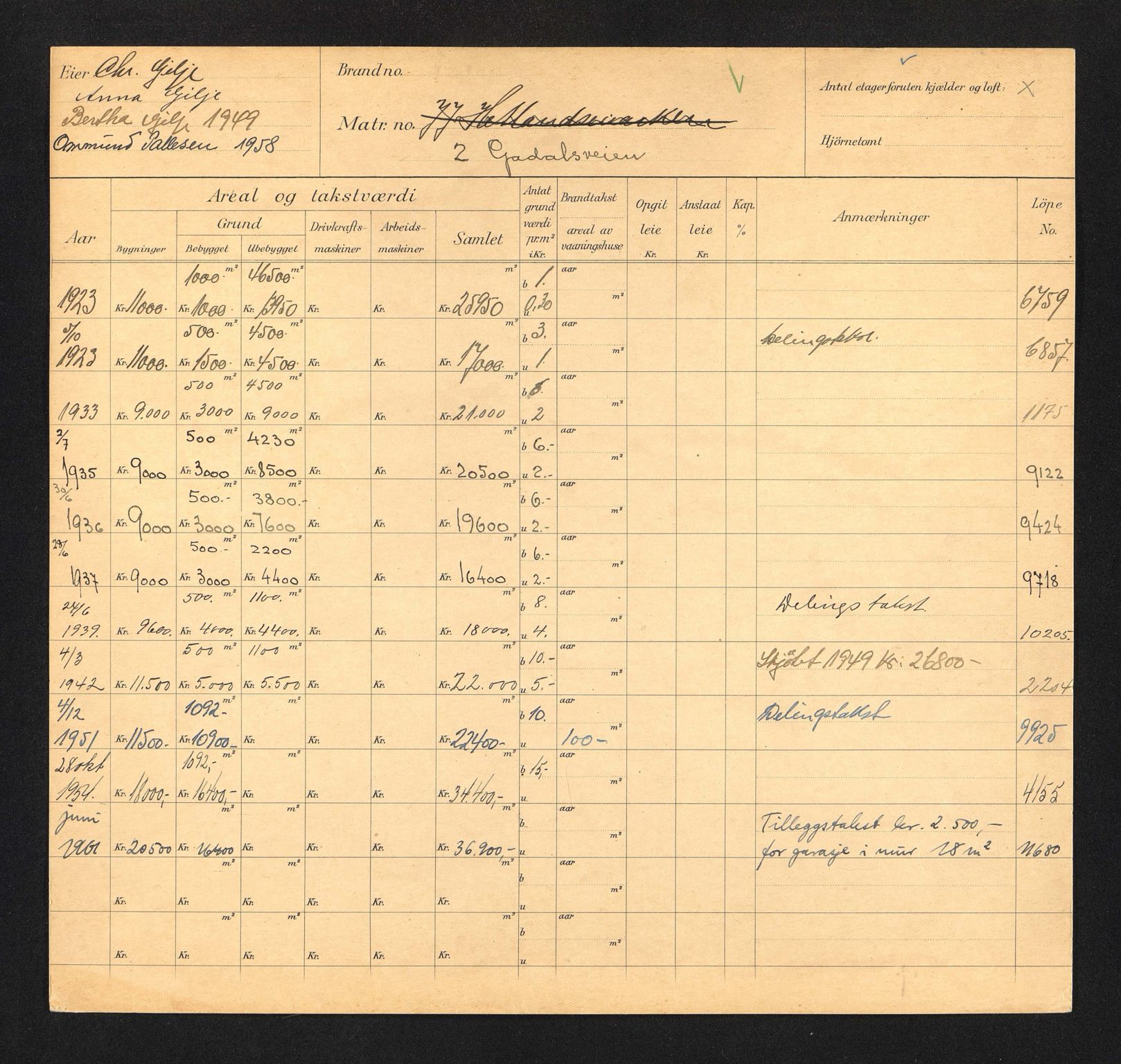 Stavanger kommune. Skattetakstvesenet, BYST/A-0440/F/Fa/Faa/L0015/0004: Skattetakstkort / Godalsveien 1 - 16