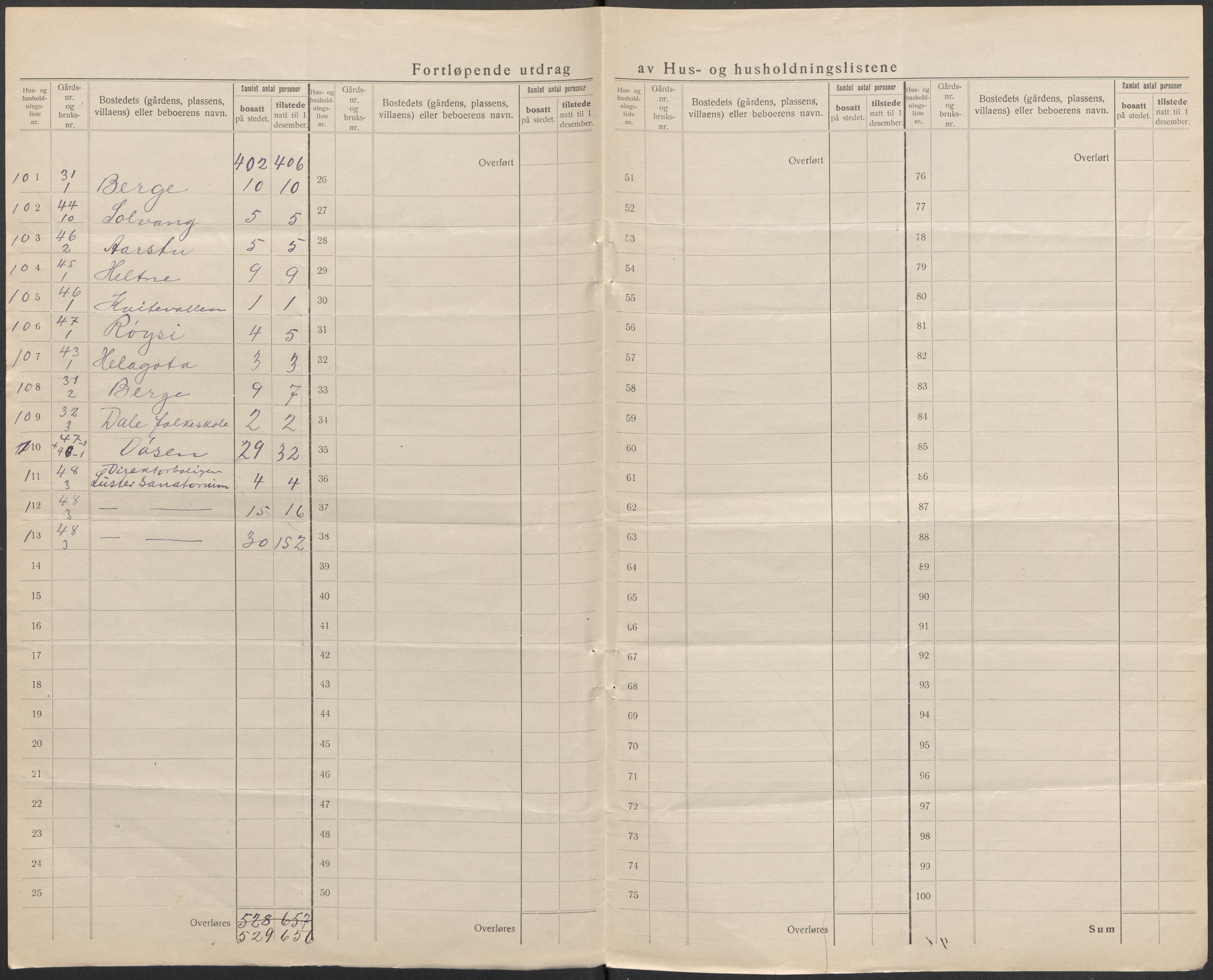 SAB, Folketelling 1920 for 1426 Luster herred, 1920, s. 25