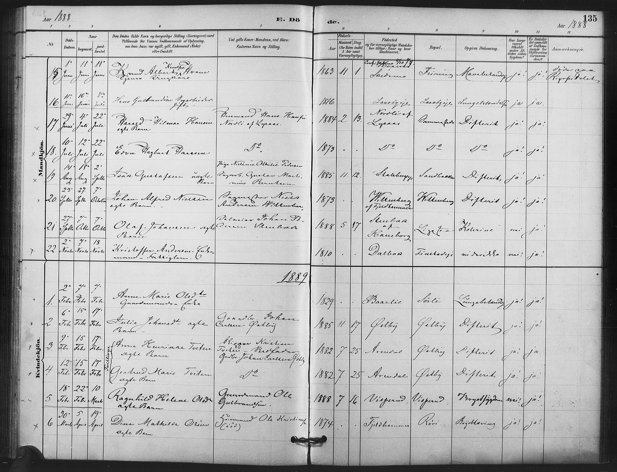 Skedsmo prestekontor Kirkebøker, AV/SAO-A-10033a/F/Fb/L0001: Ministerialbok nr. II 1, 1883-1901, s. 135