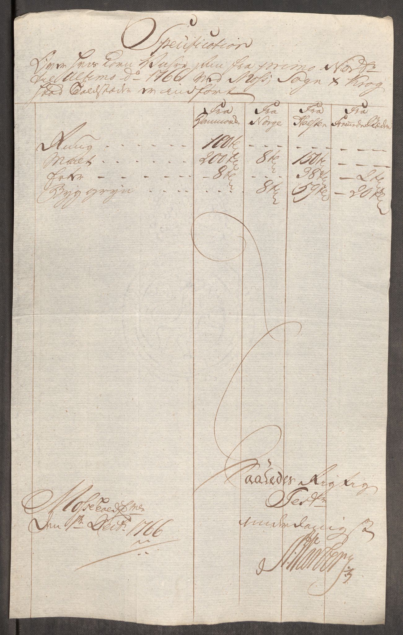 Rentekammeret inntil 1814, Realistisk ordnet avdeling, RA/EA-4070/Oe/L0008: [Ø1]: Priskuranter, 1764-1768, s. 561